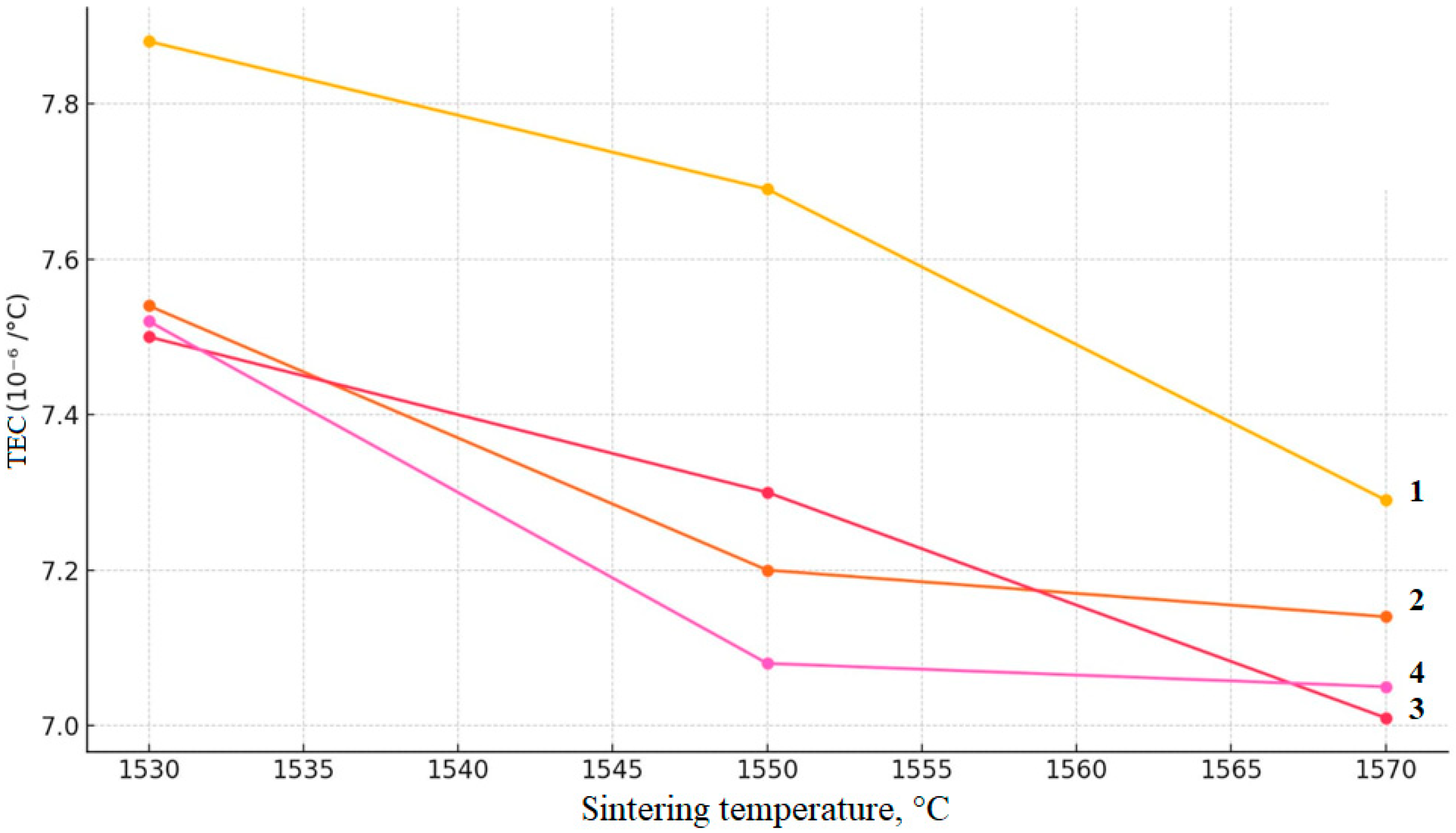 Crystals 15 01002 g016