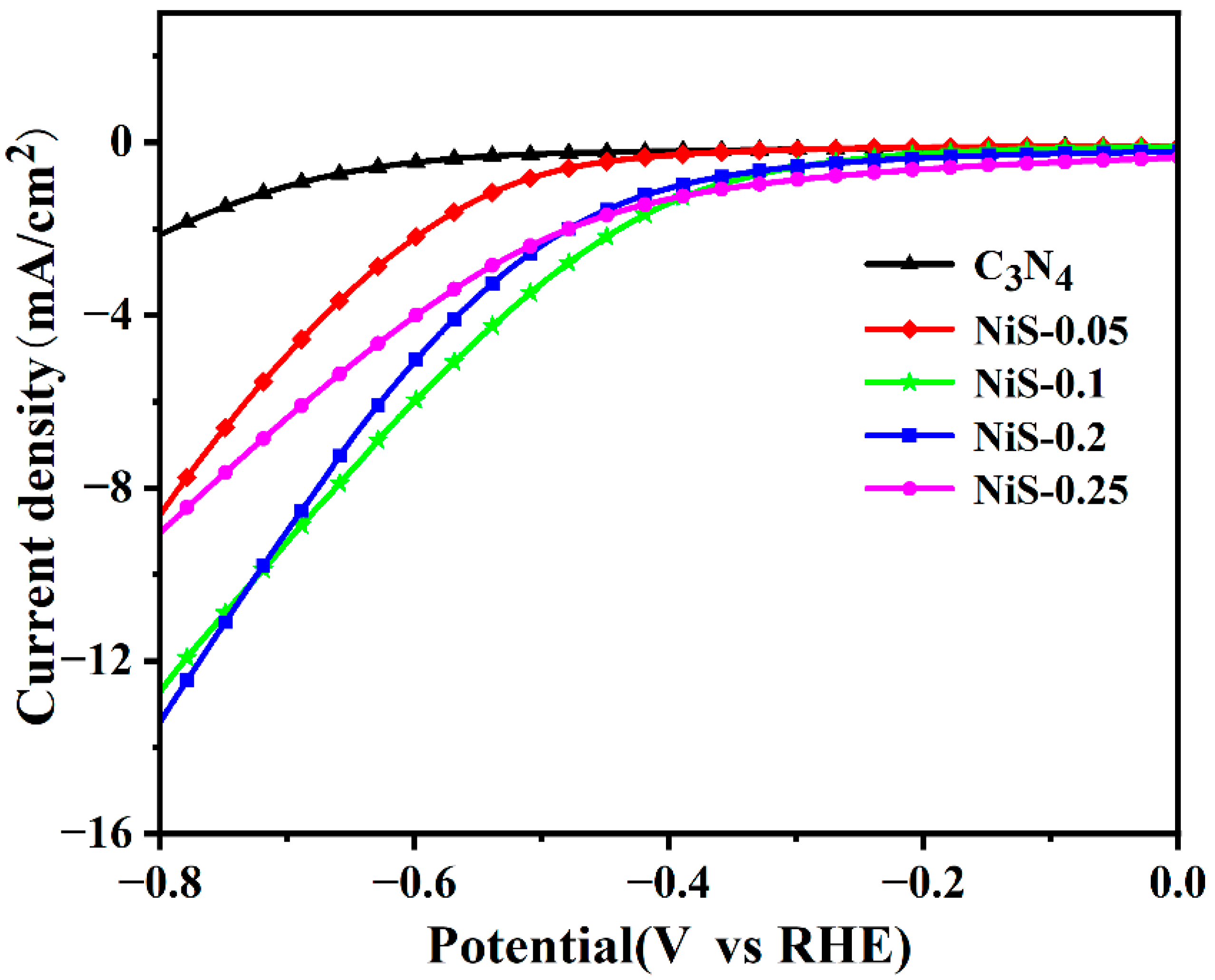 Crystals 15 01004 g004