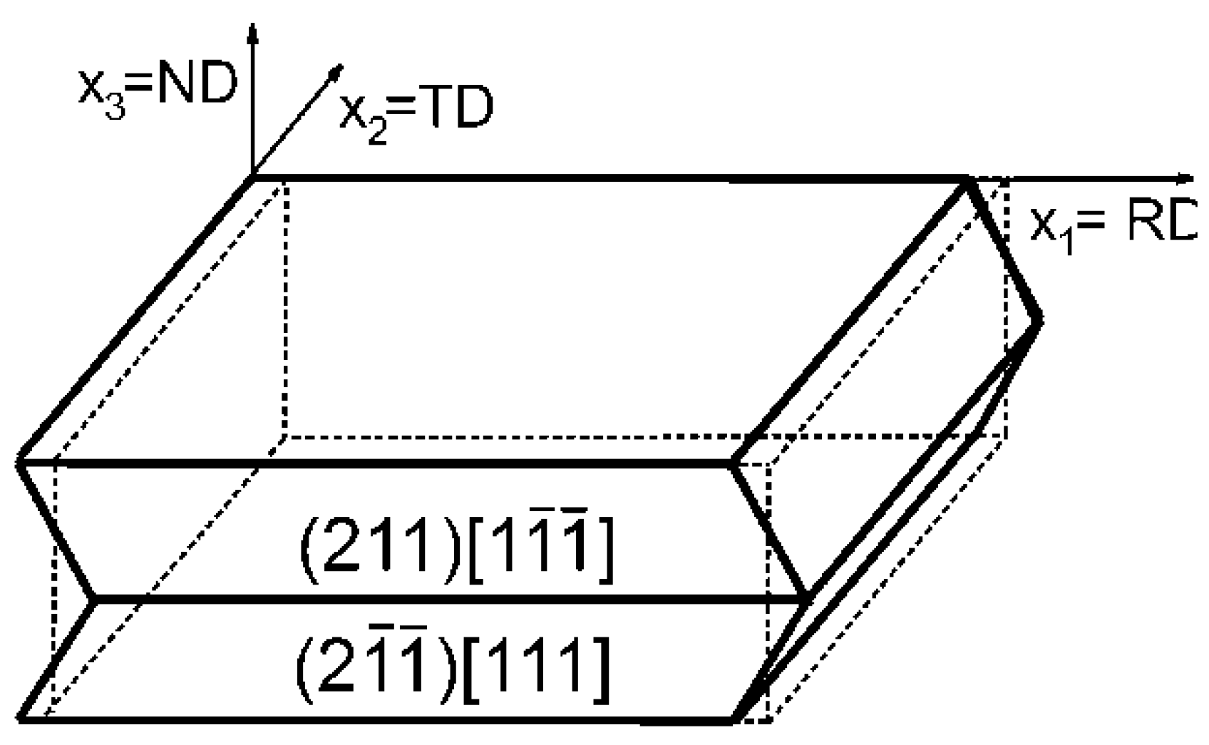 Crystals 15 01011 g003 Crystals 15 01011 g003