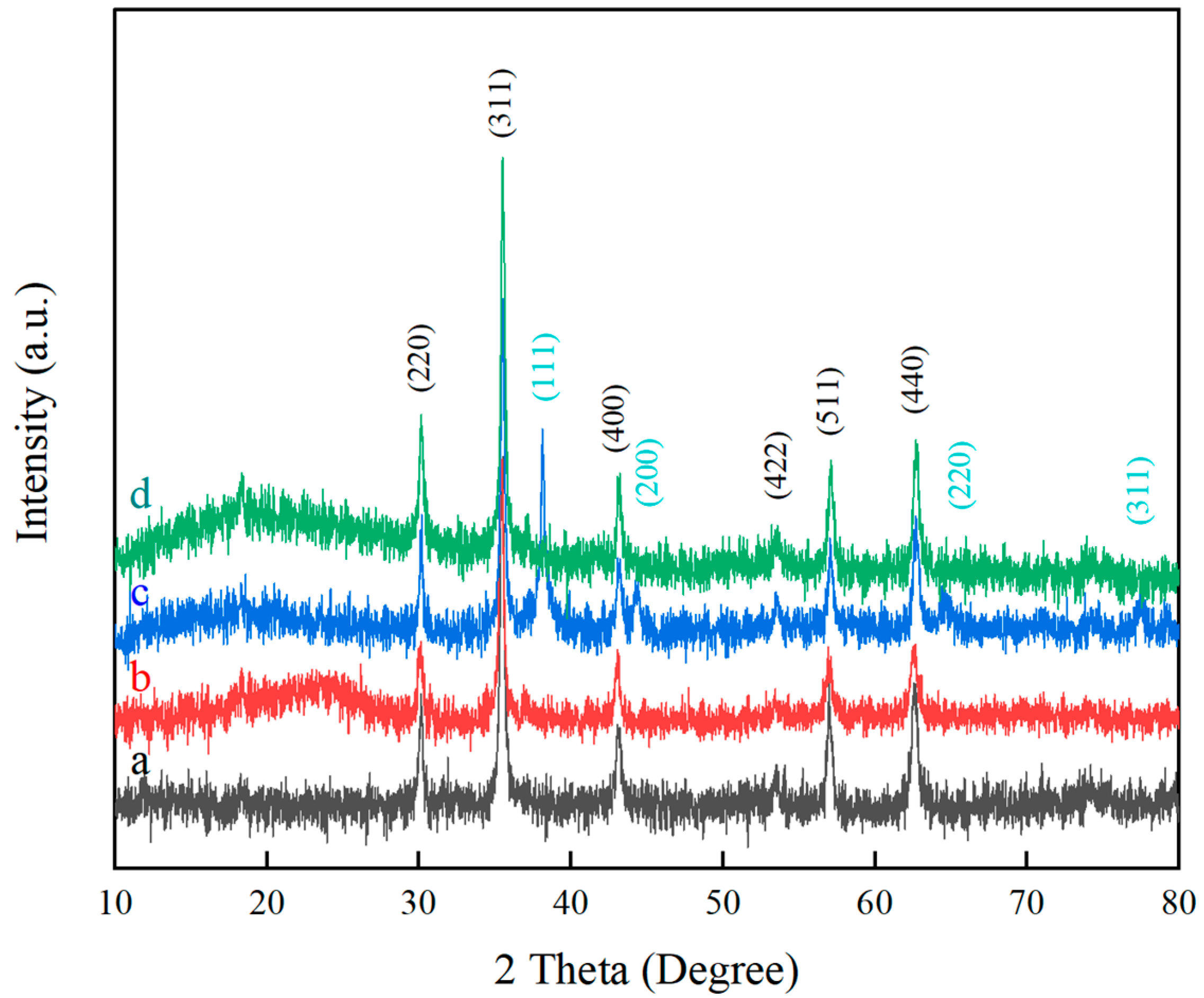 Crystals 15 01017 g002