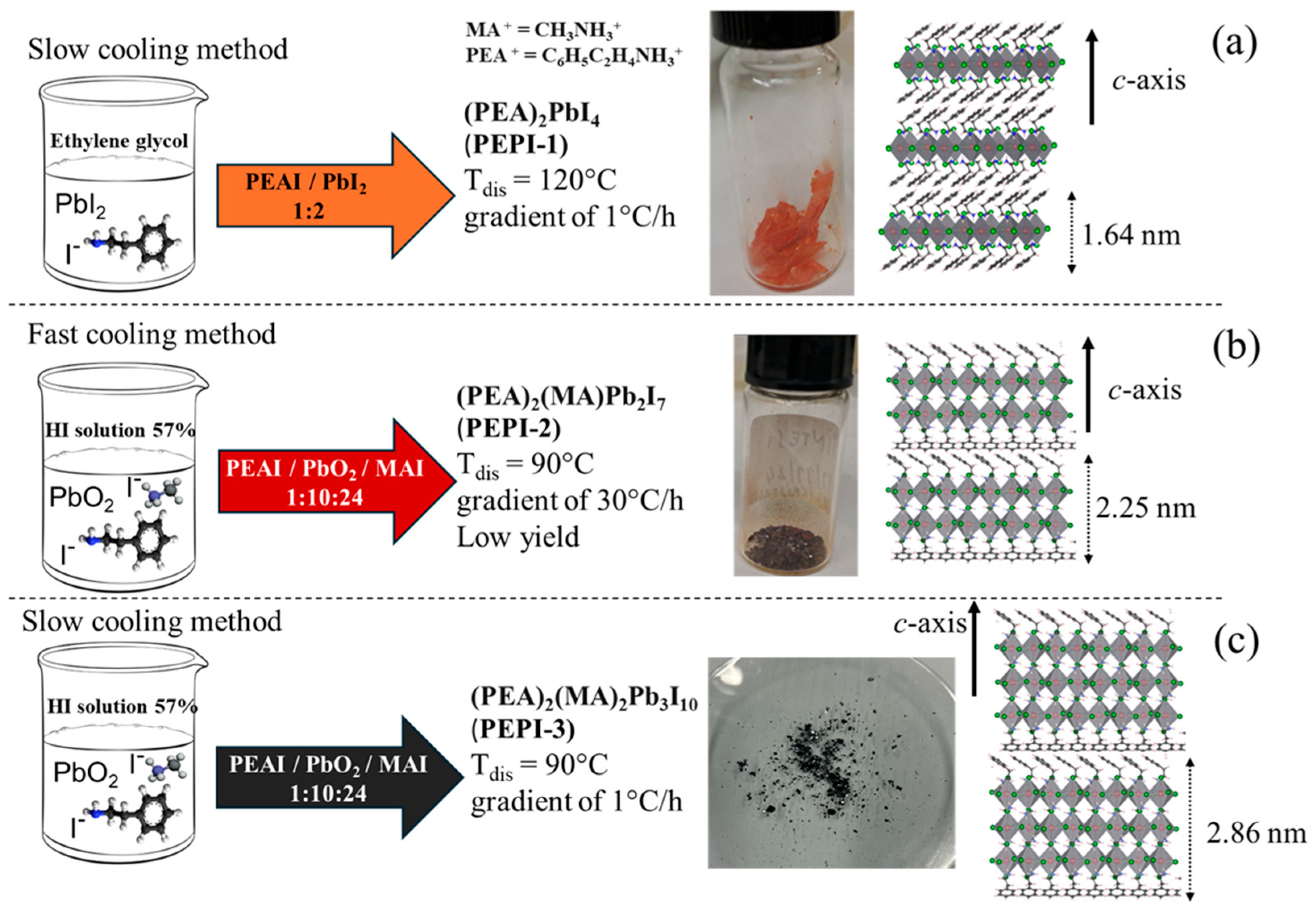 Crystals 15 01024 g002 Crystals 15 01024 g002