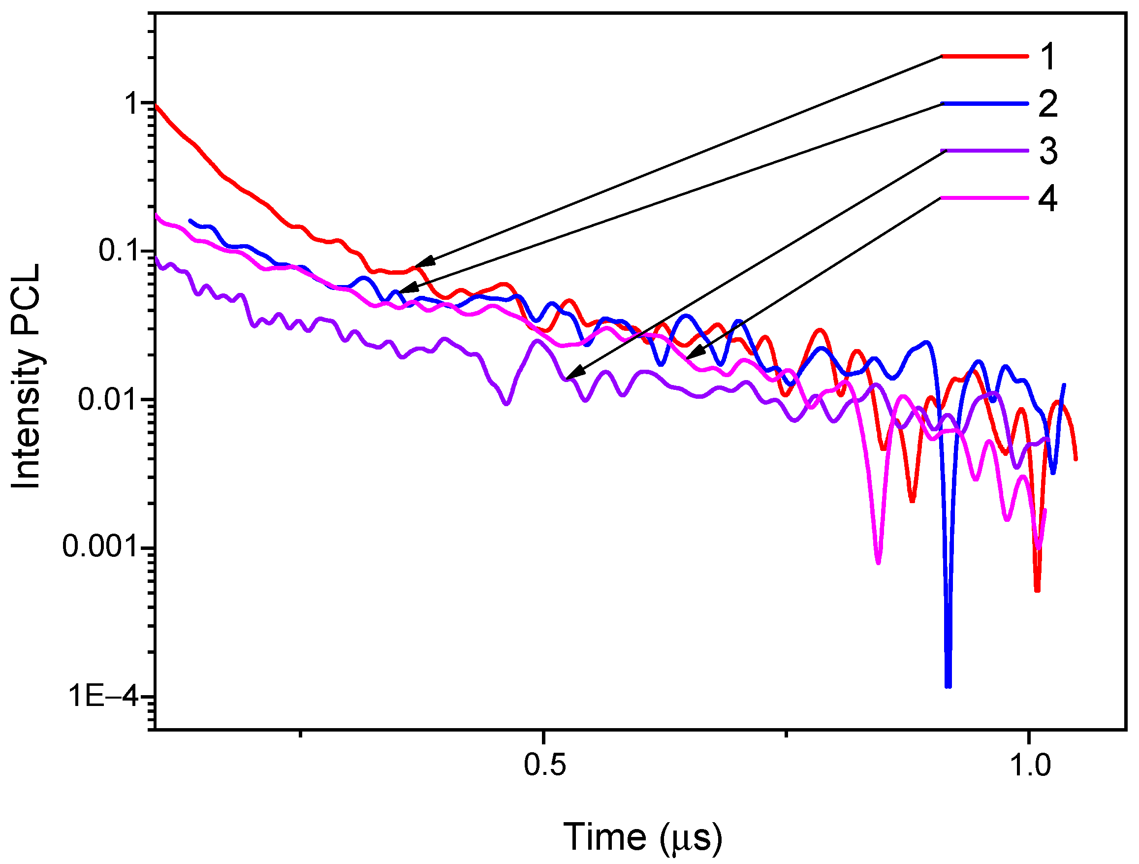 Crystals 15 01027 g005