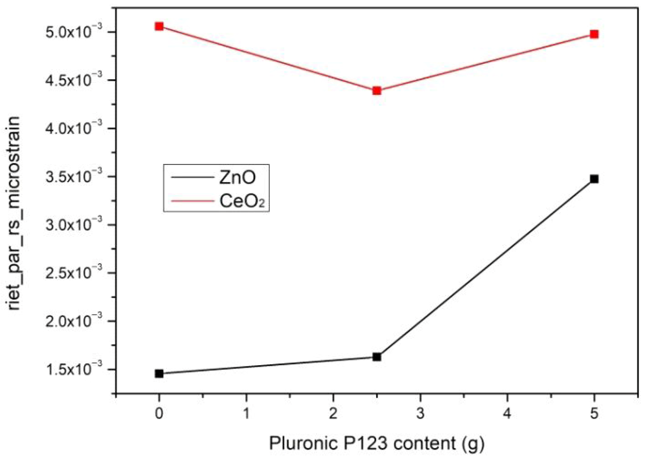 Crystals 15 01032 g003