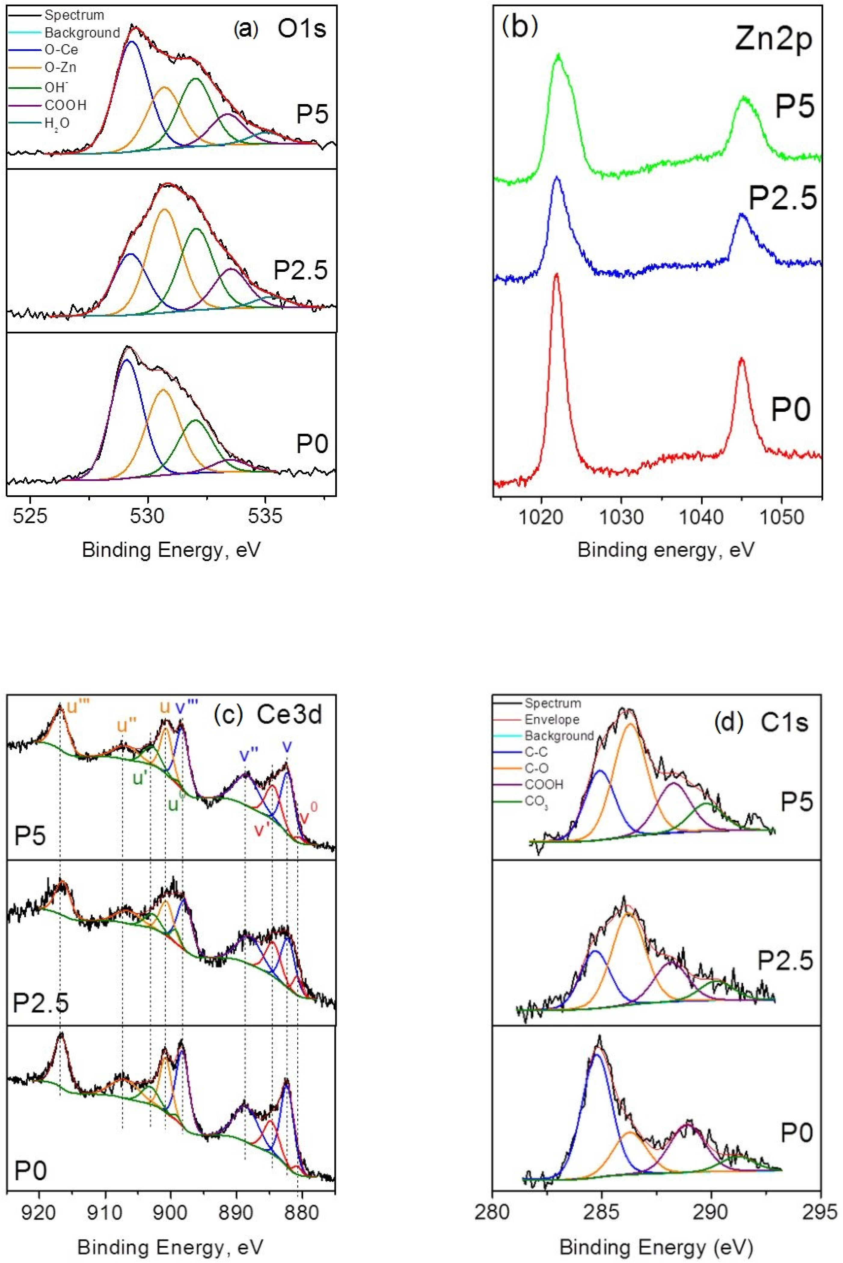 Crystals 15 01032 g004
