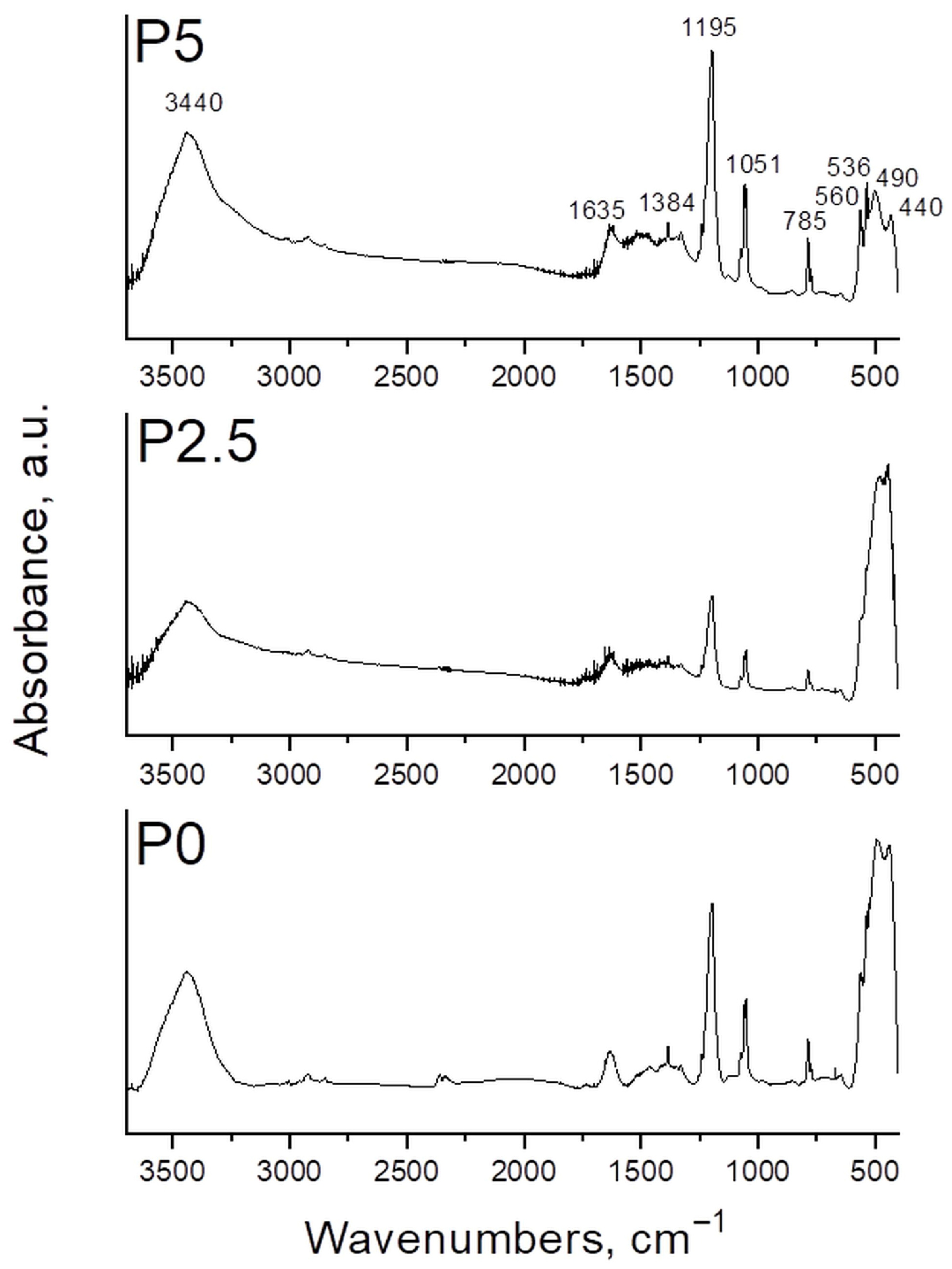 Crystals 15 01032 g008
