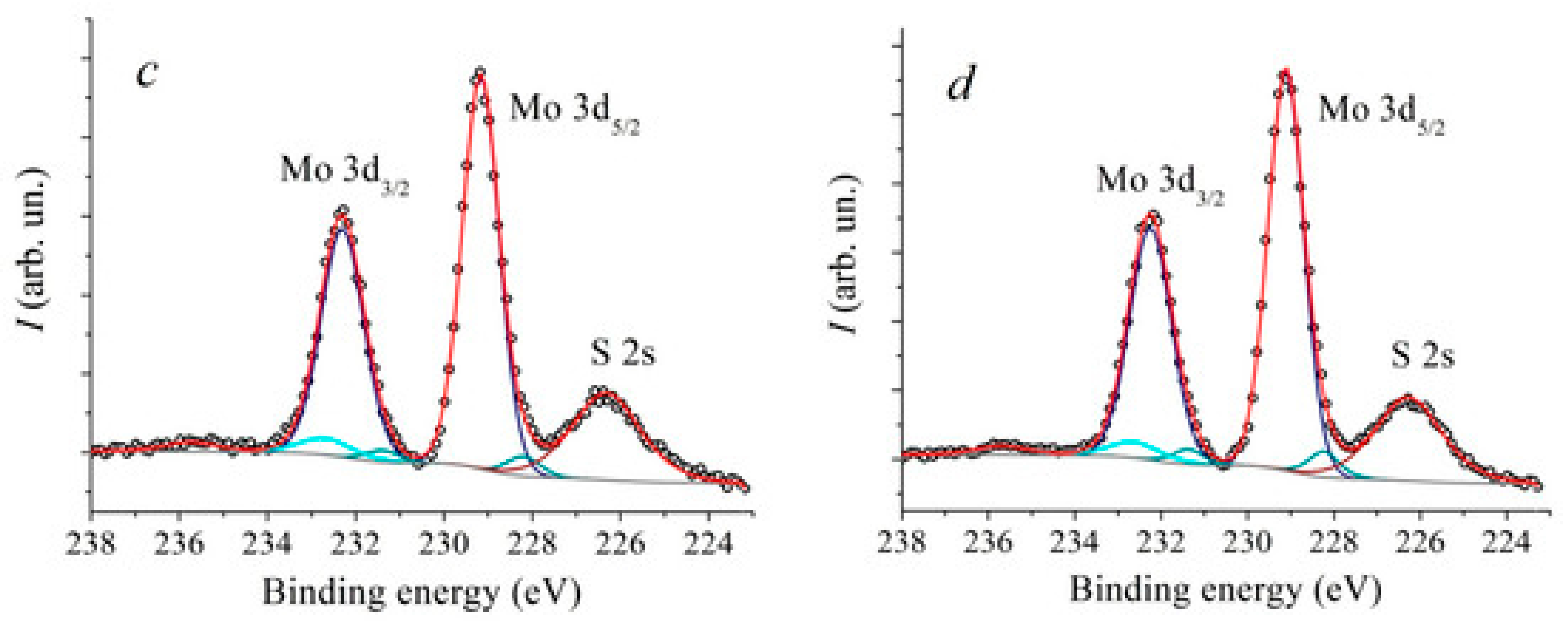 Crystals 15 01037 g011b