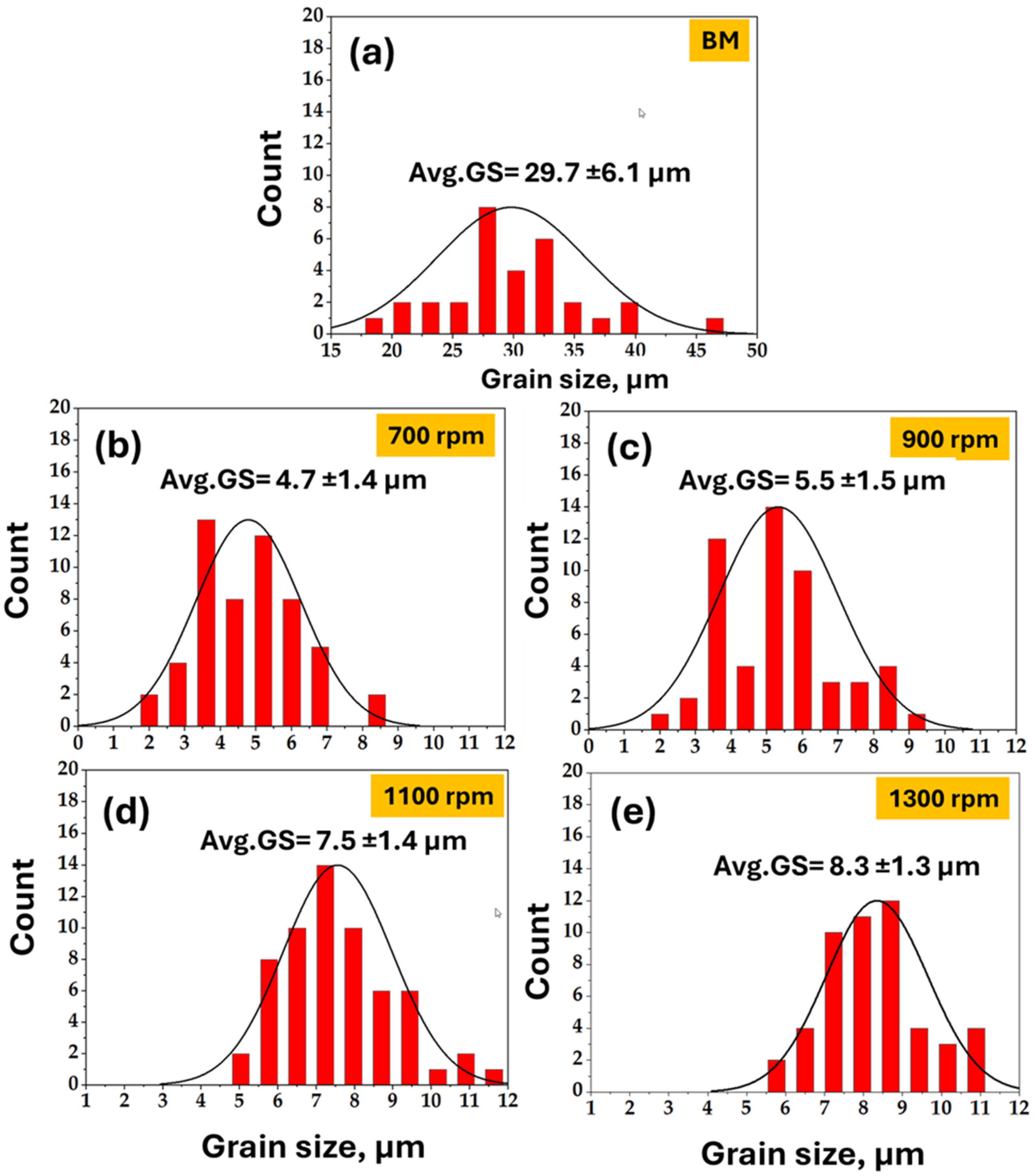 Crystals 15 01054 g011 Crystals 15 01054 g011