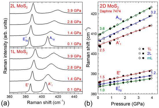 The Pressure Response of Bulk and Two−Dimensional MoS2 Crystals Studied ...
