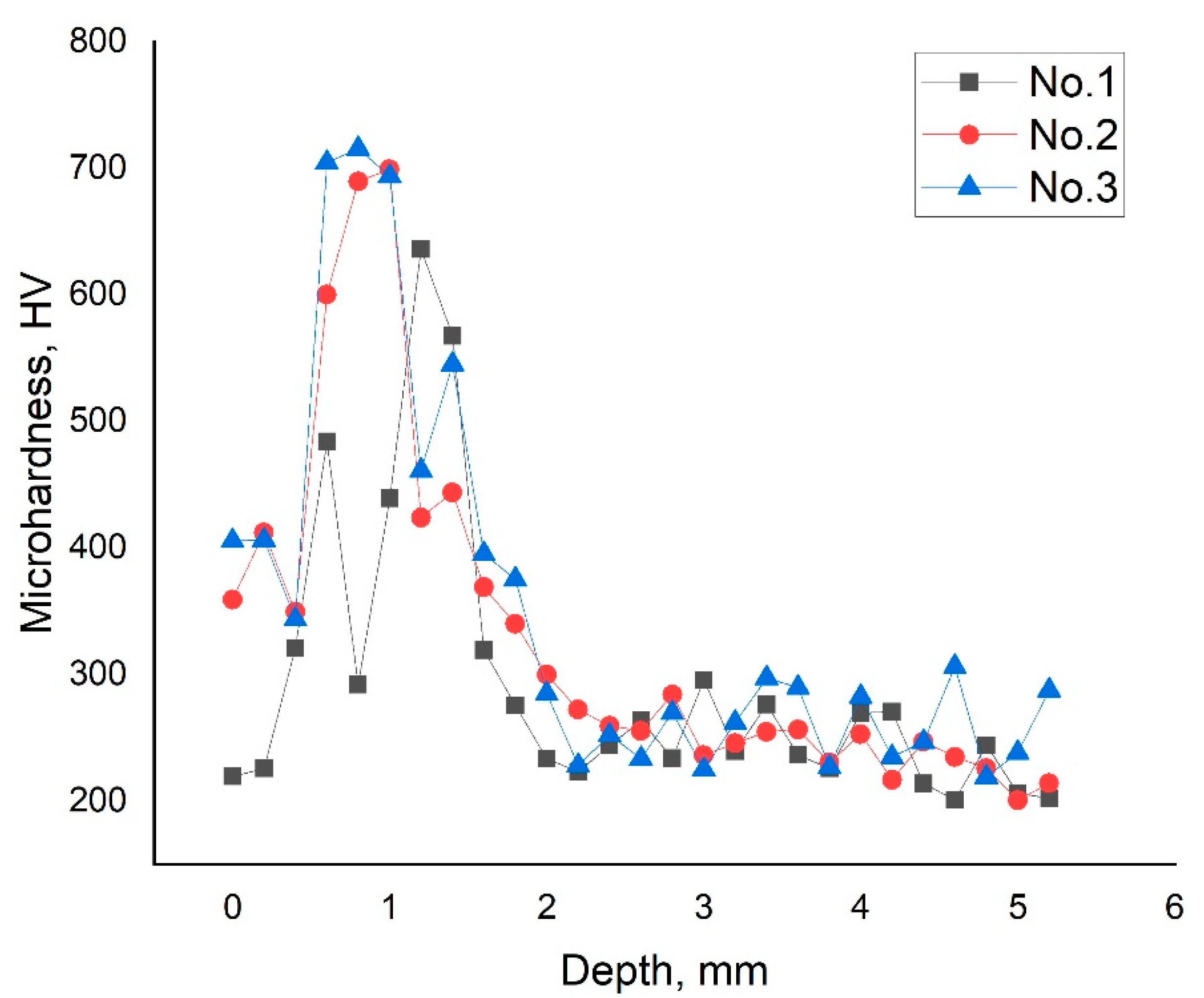Crystals 15 01058 g006