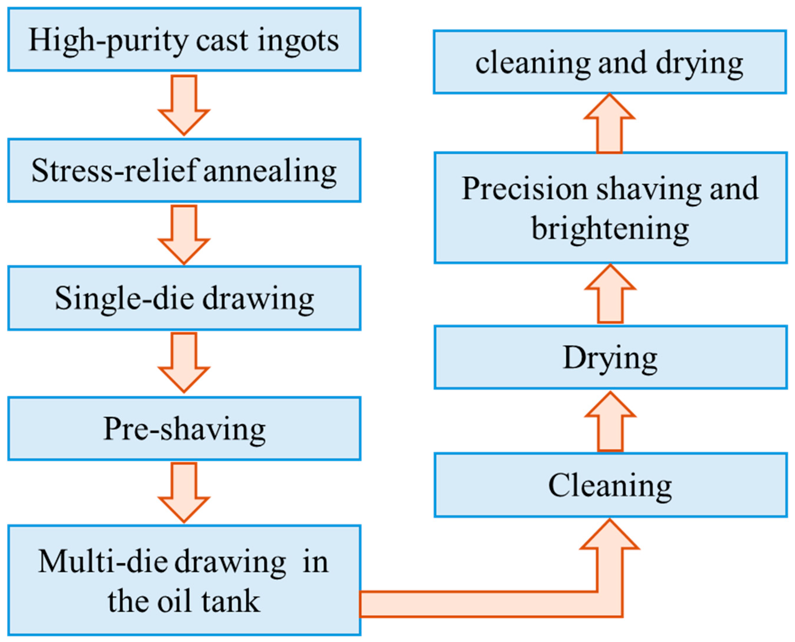 Crystals 16 00006 g001