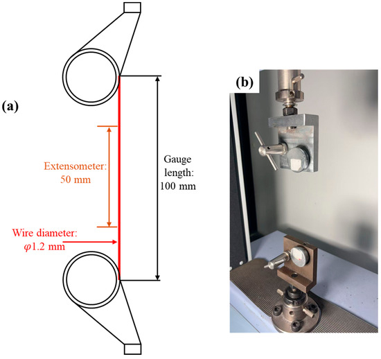 Property Optimization of Al-5Si-Series Welding Wire via La-Ce-Ti