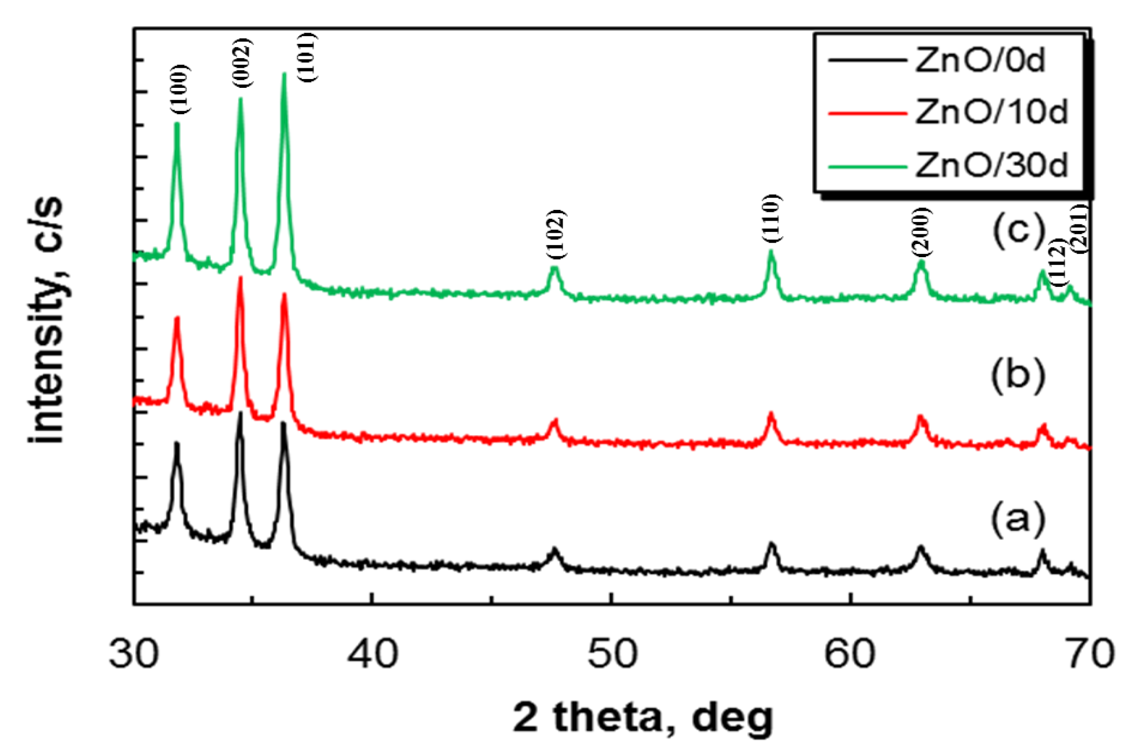 Crystals 16 00008 g002