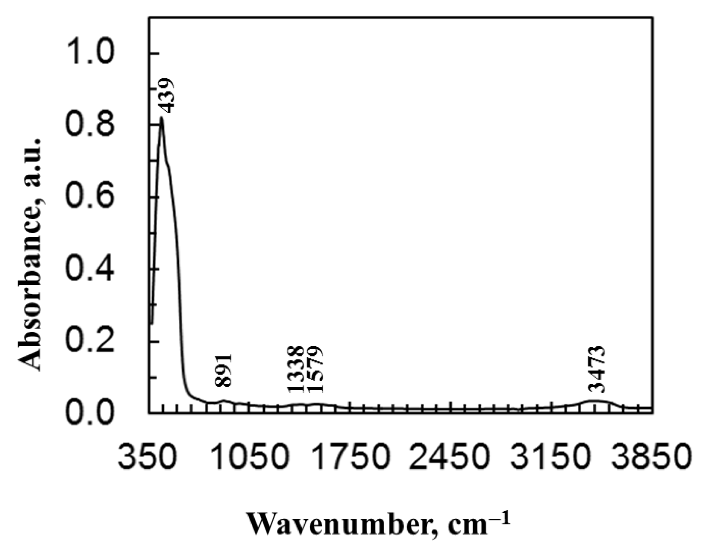 Crystals 16 00008 g003