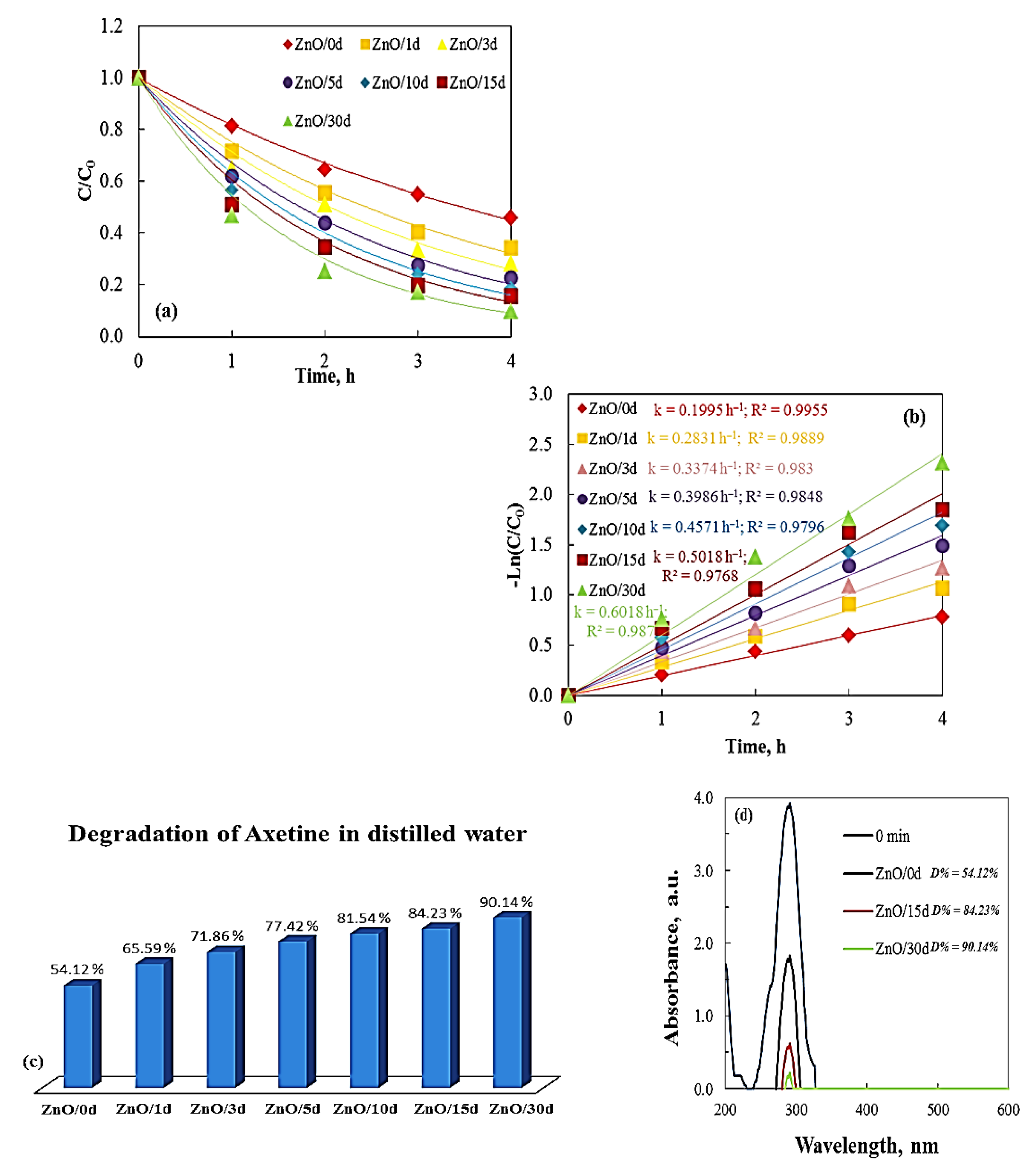 Crystals 16 00008 g006