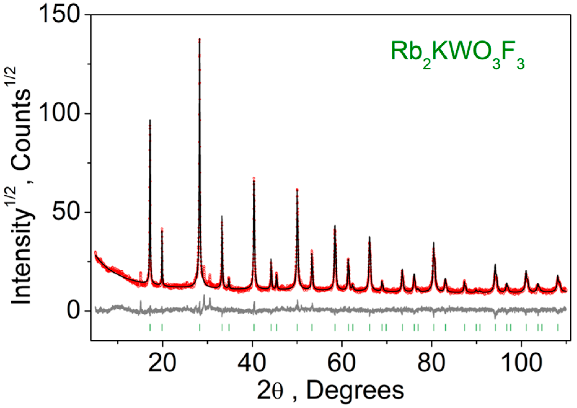 Crystals 16 00018 g002