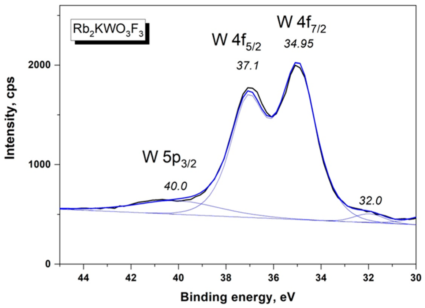 Crystals 16 00018 g005