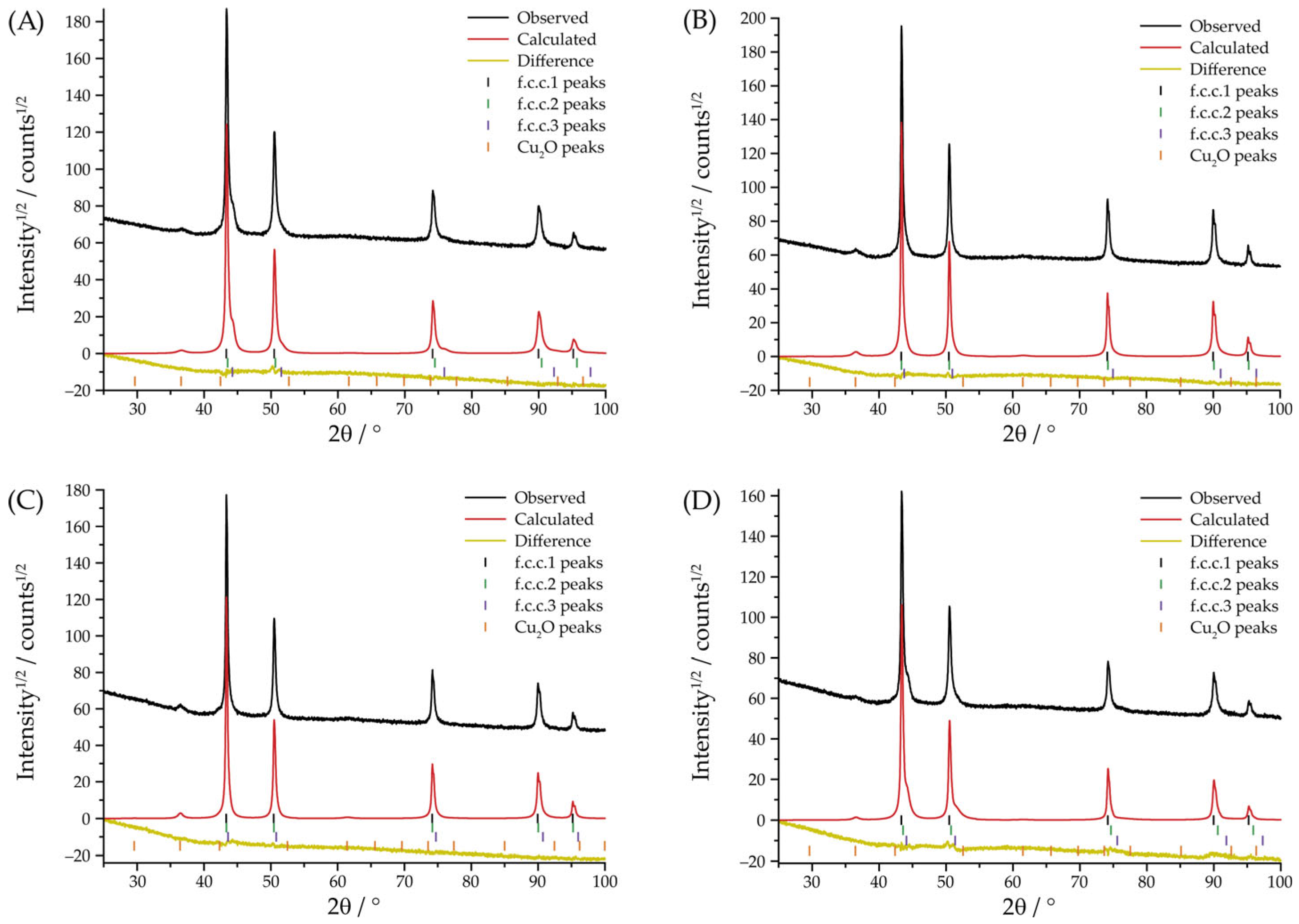 Crystals 16 00020 g003