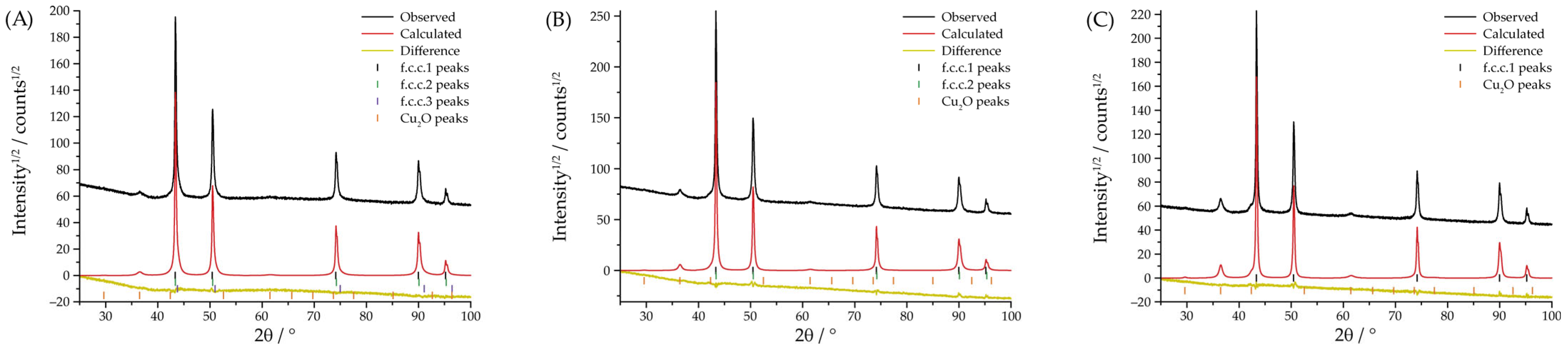Crystals 16 00020 g005