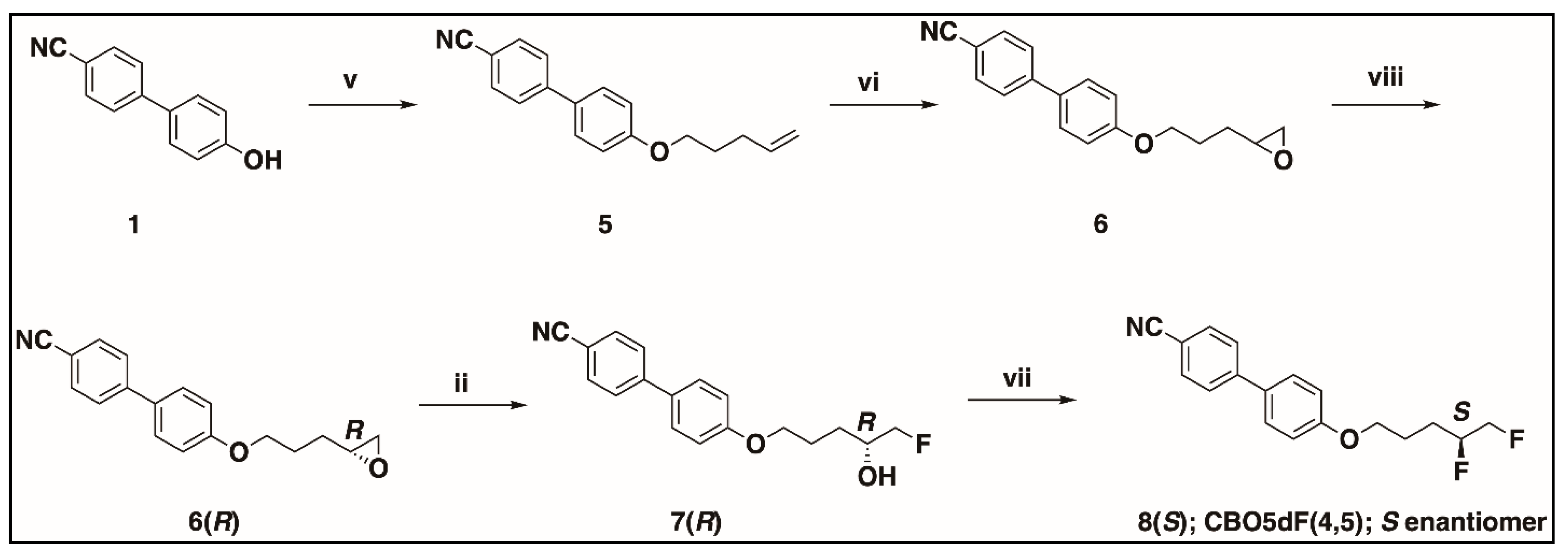 Crystals 16 00026 sch004
