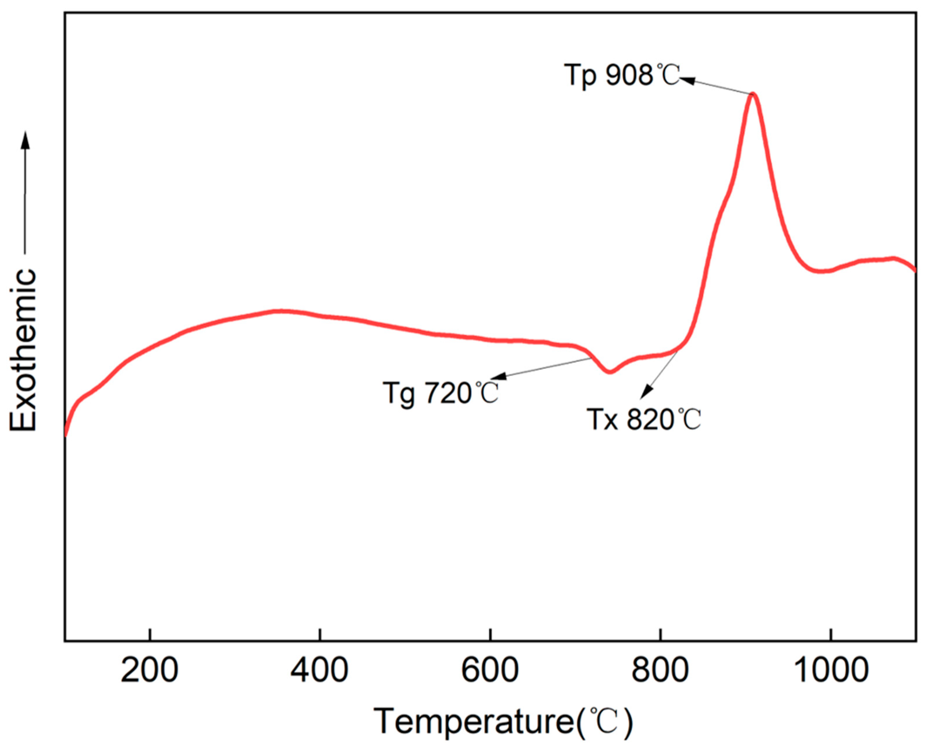 Crystals 16 00029 g001 Crystals 16 00029 g001