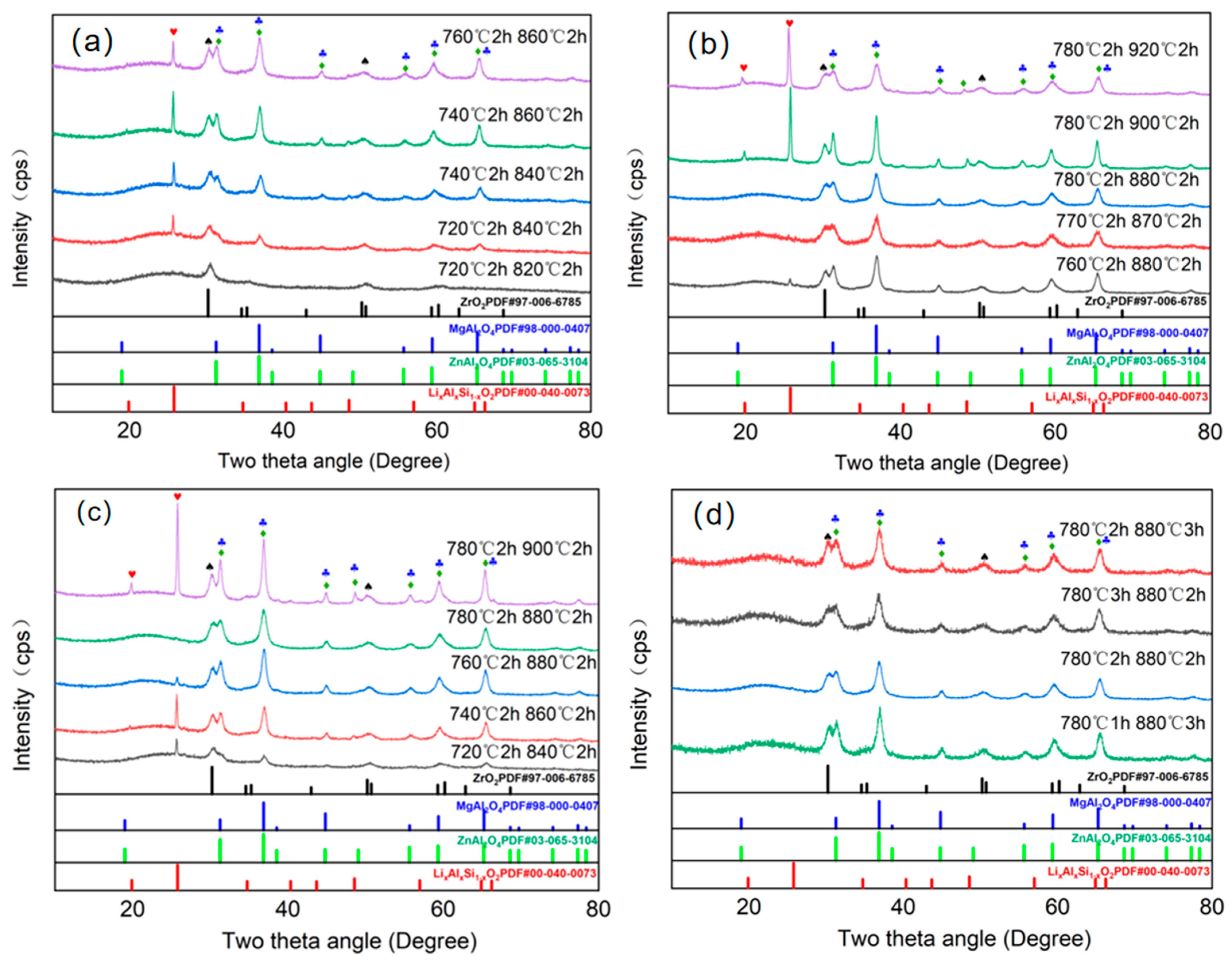 Crystals 16 00029 g002 Crystals 16 00029 g002