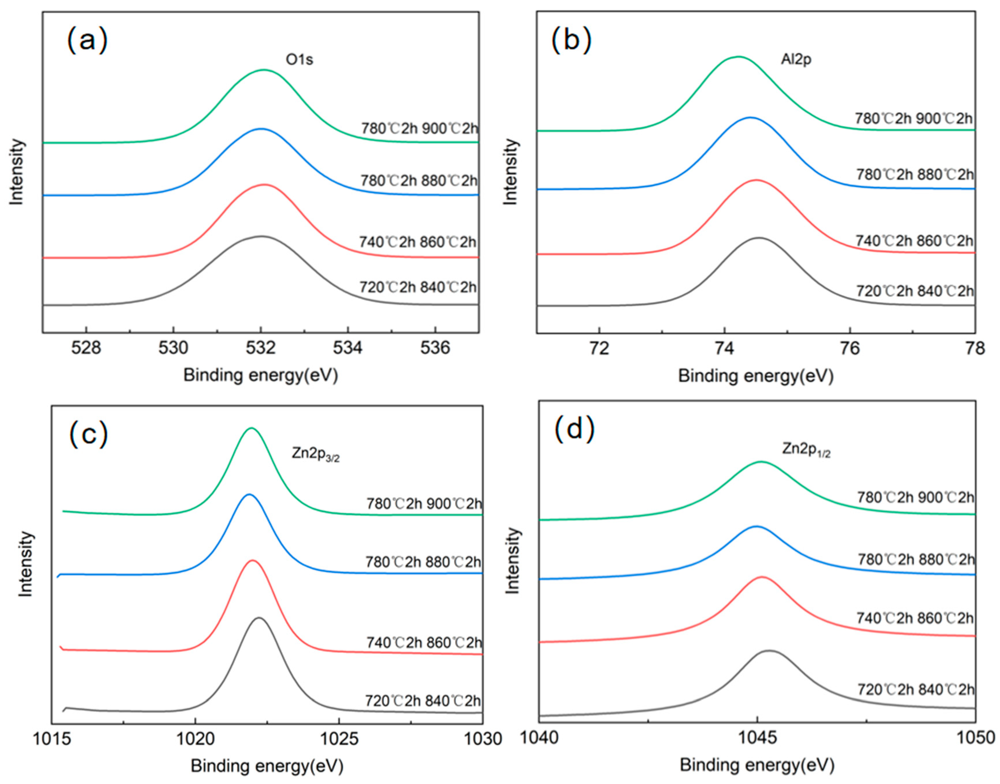 Crystals 16 00029 g008 Crystals 16 00029 g008