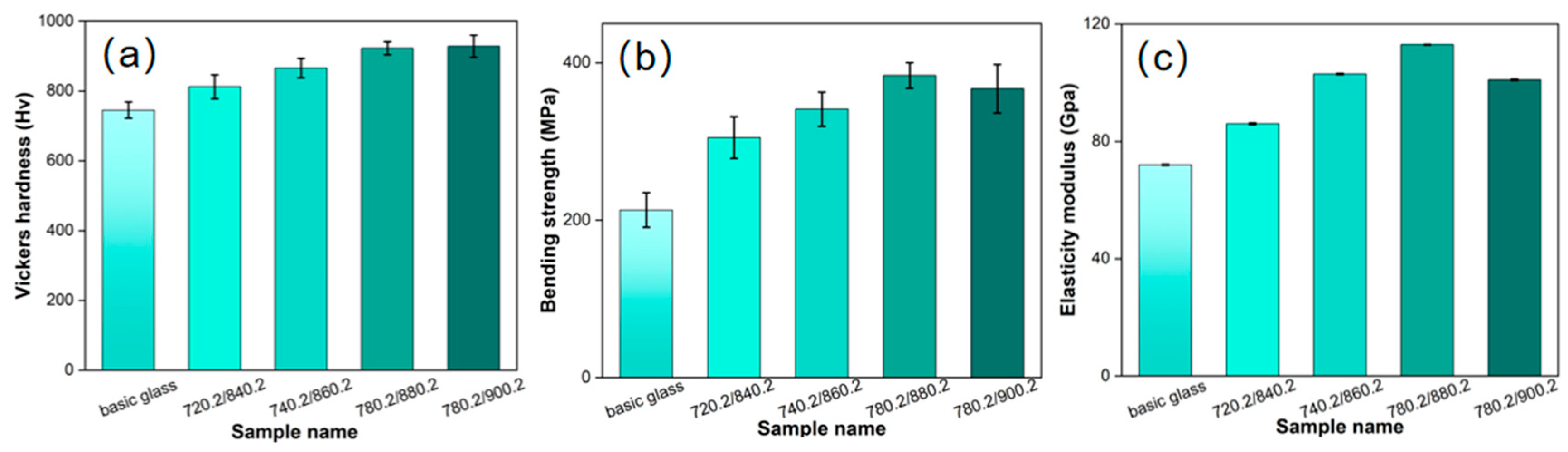 Crystals 16 00029 g009 Crystals 16 00029 g009