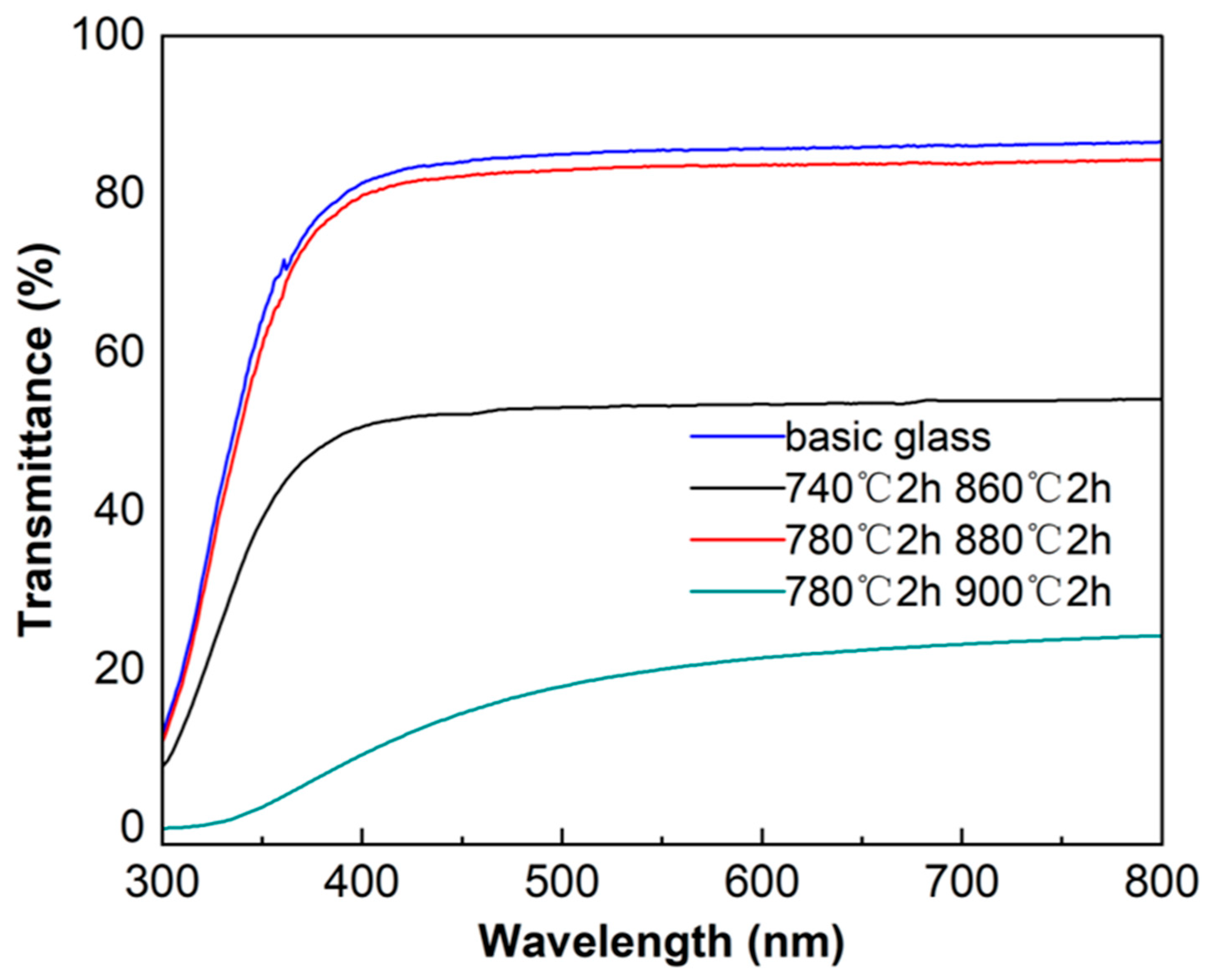 Crystals 16 00029 g010 Crystals 16 00029 g010