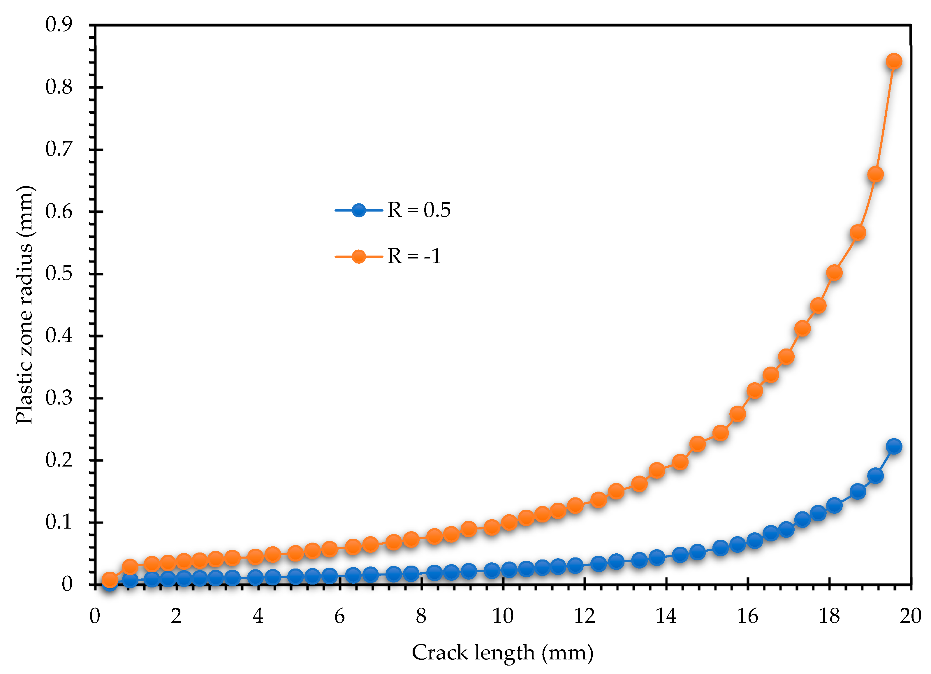 Crystals 16 00039 g007