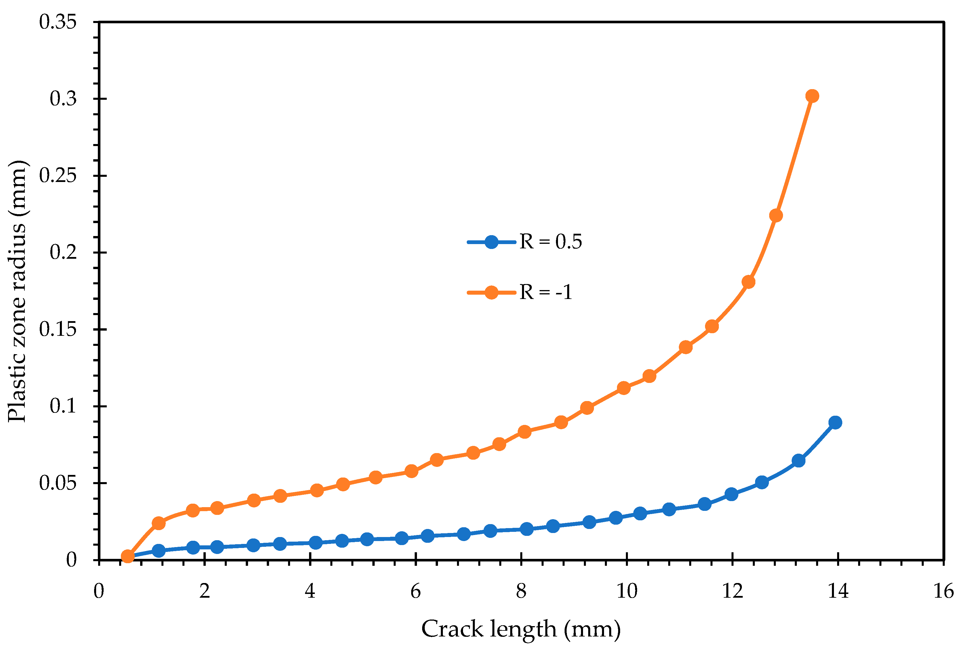 Crystals 16 00039 g010