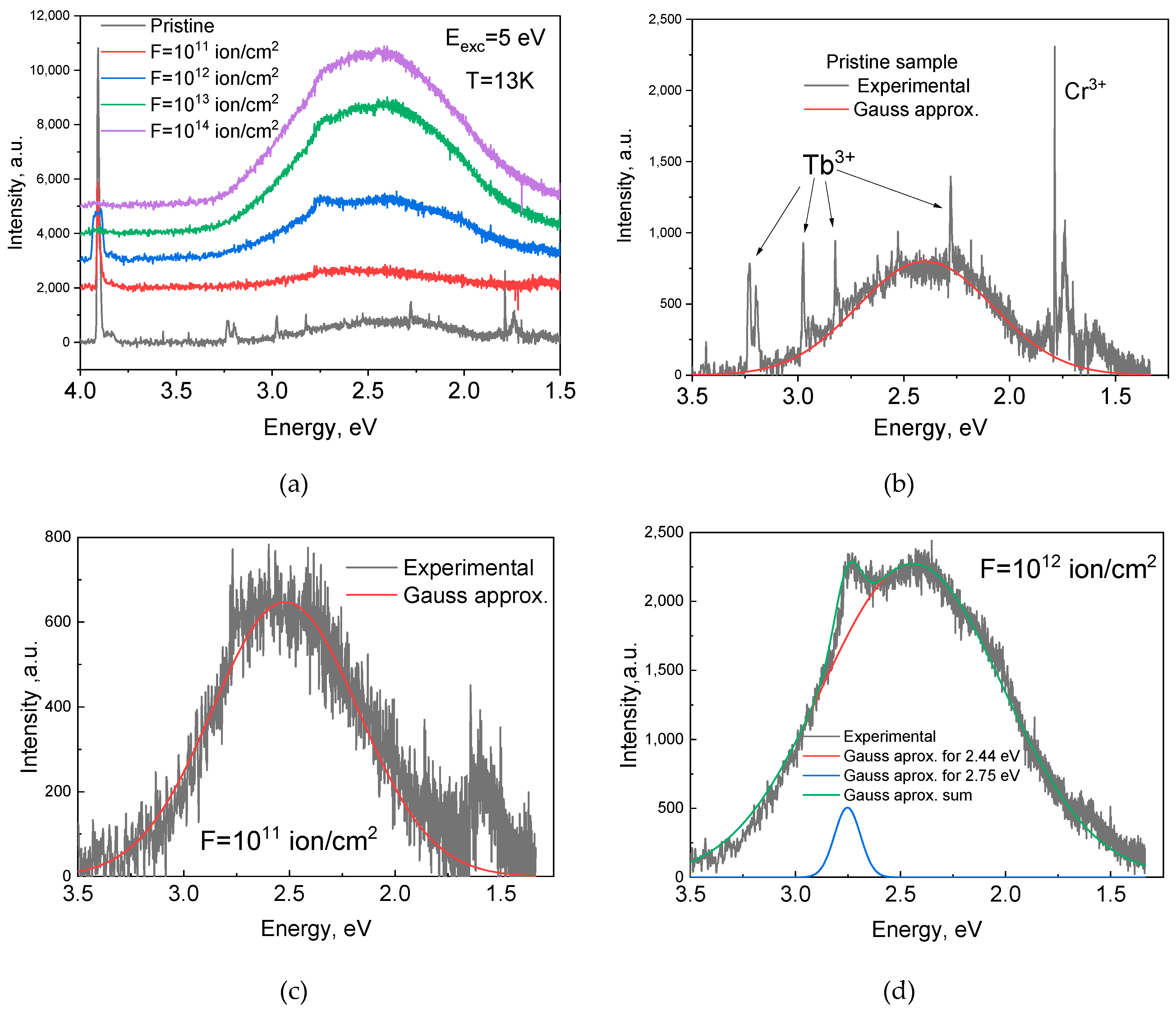 Crystals 16 00040 g003a