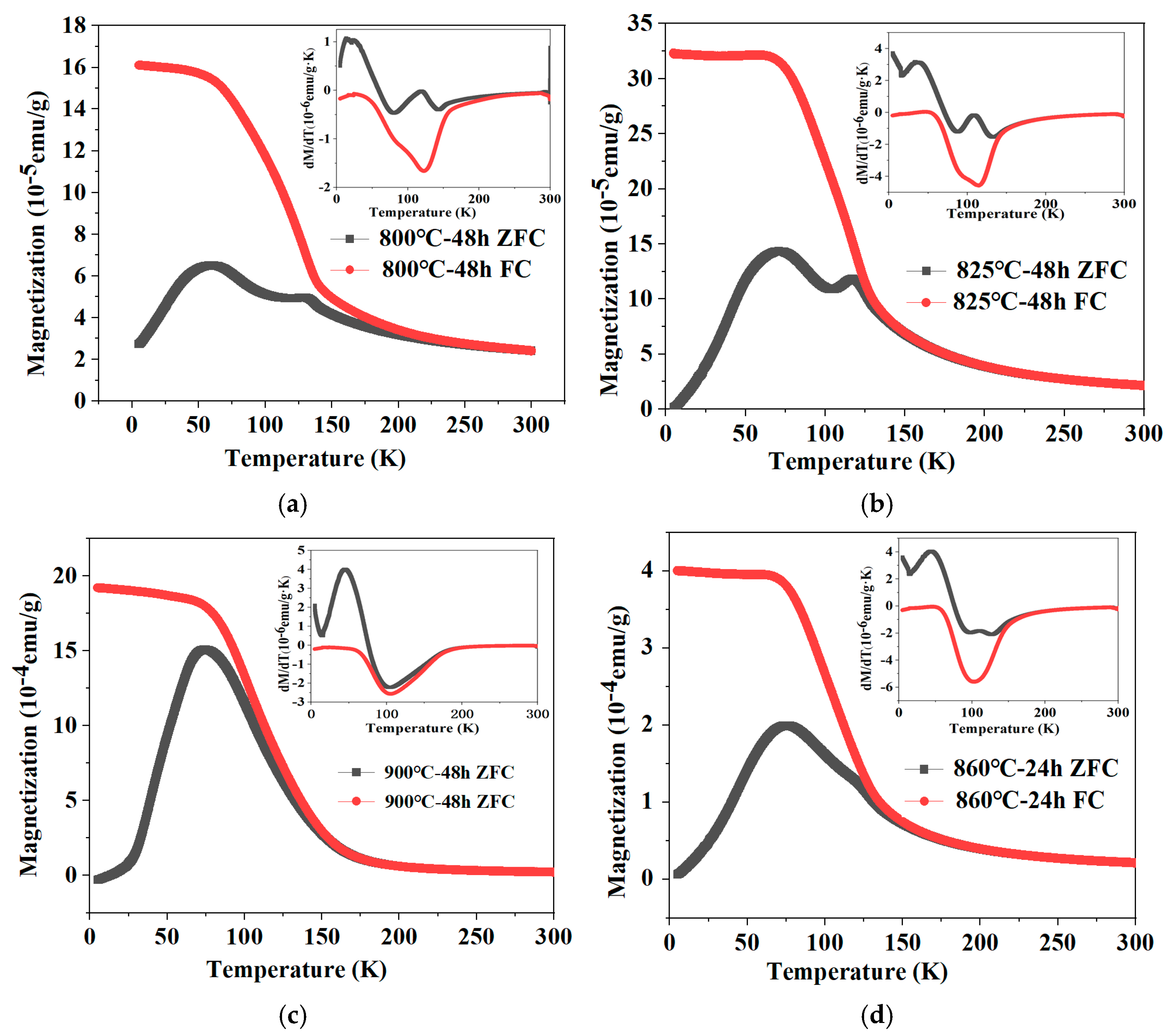 Crystals 16 00041 g006 Crystals 16 00041 g006