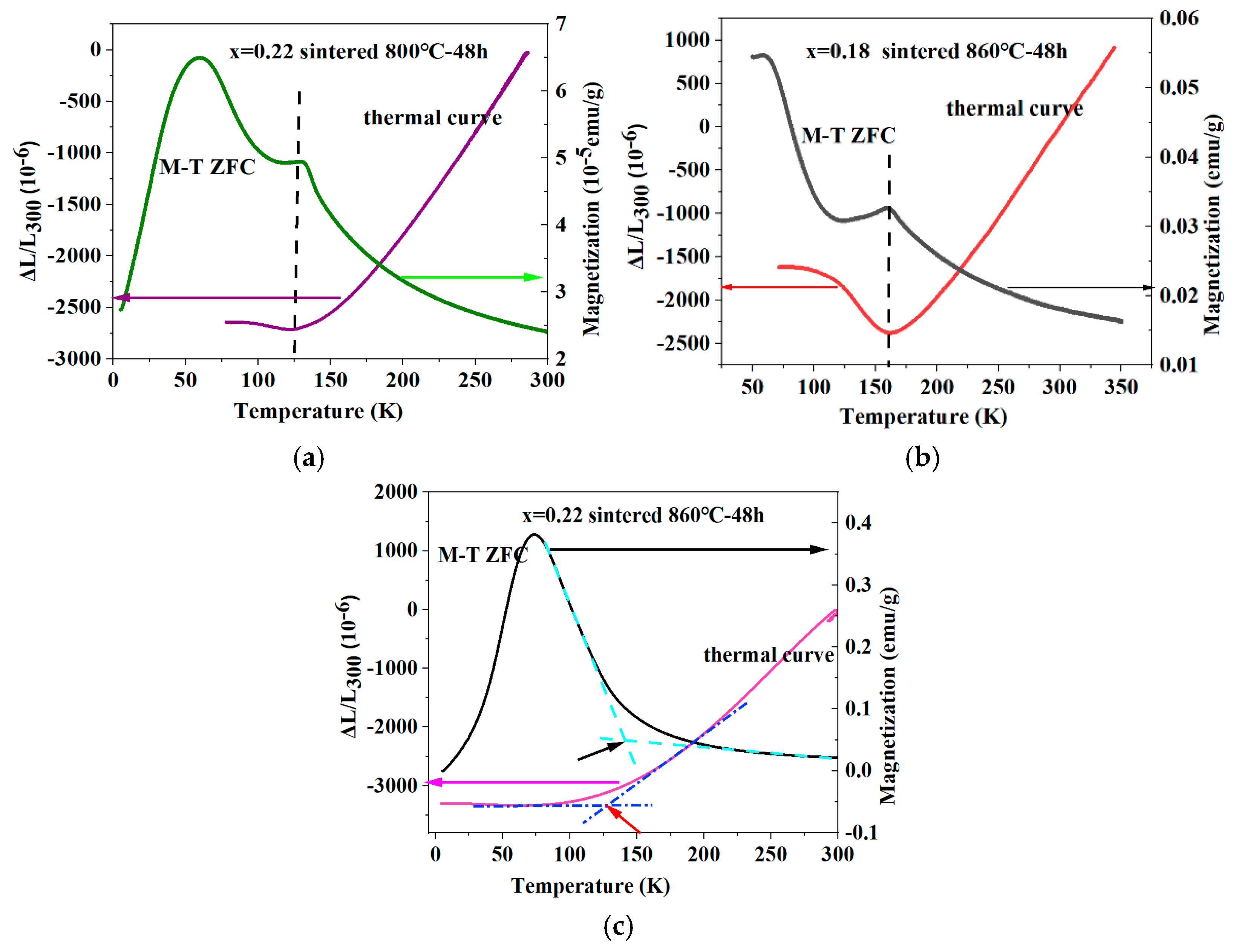 Crystals 16 00041 g007 Crystals 16 00041 g007