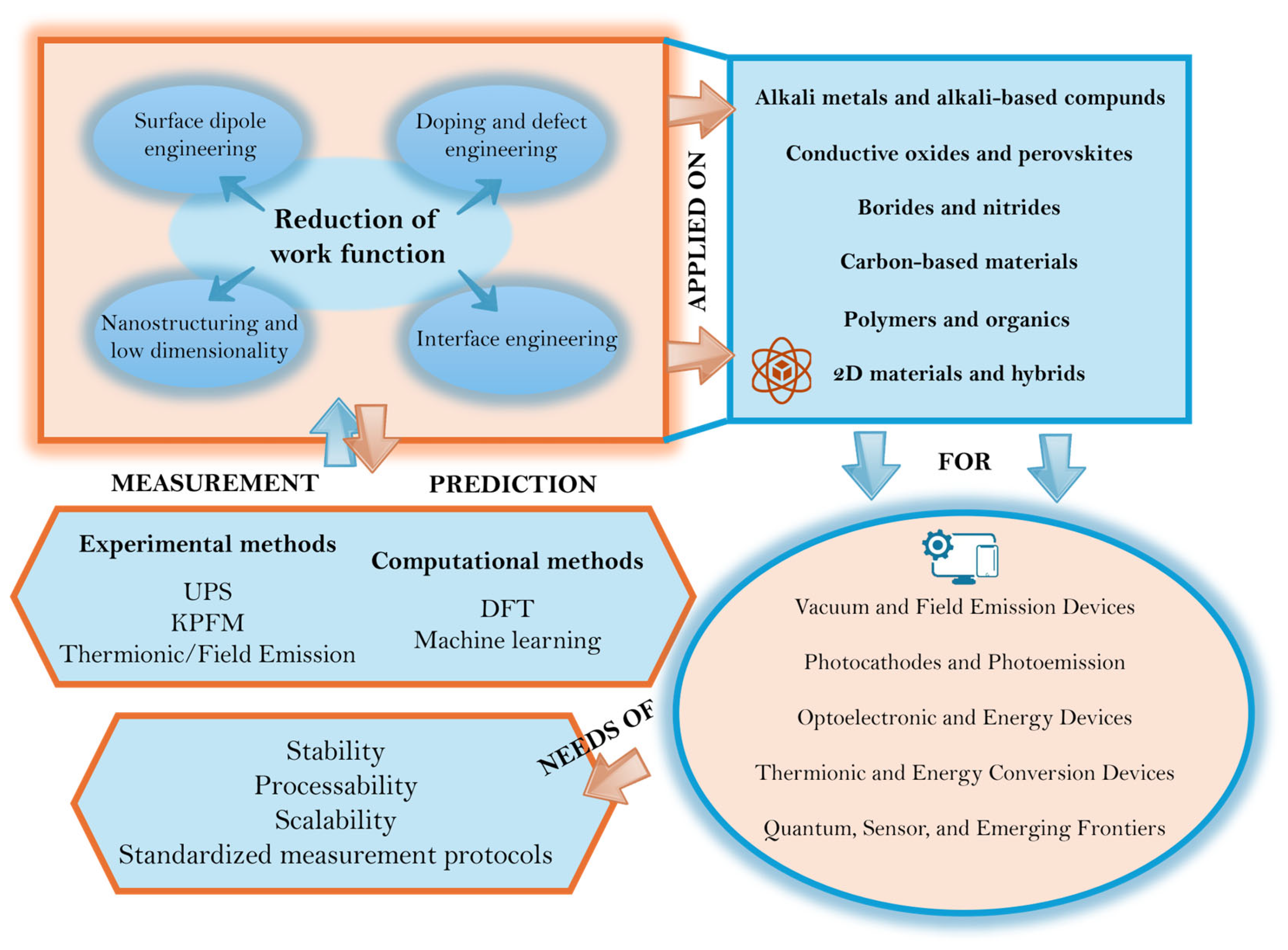 Crystals 16 00047 g001 Crystals 16 00047 g001