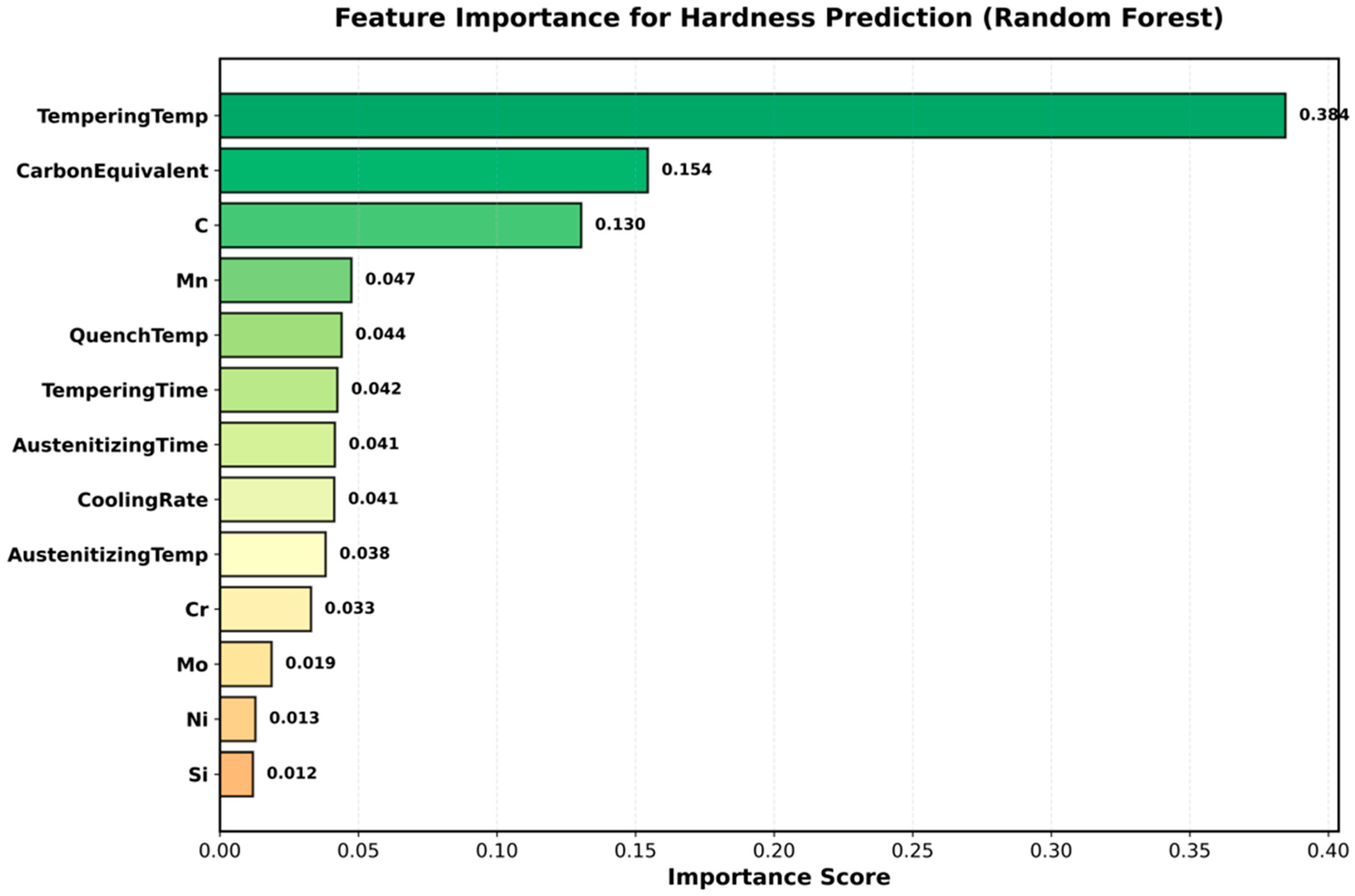 Crystals 16 00061 g005