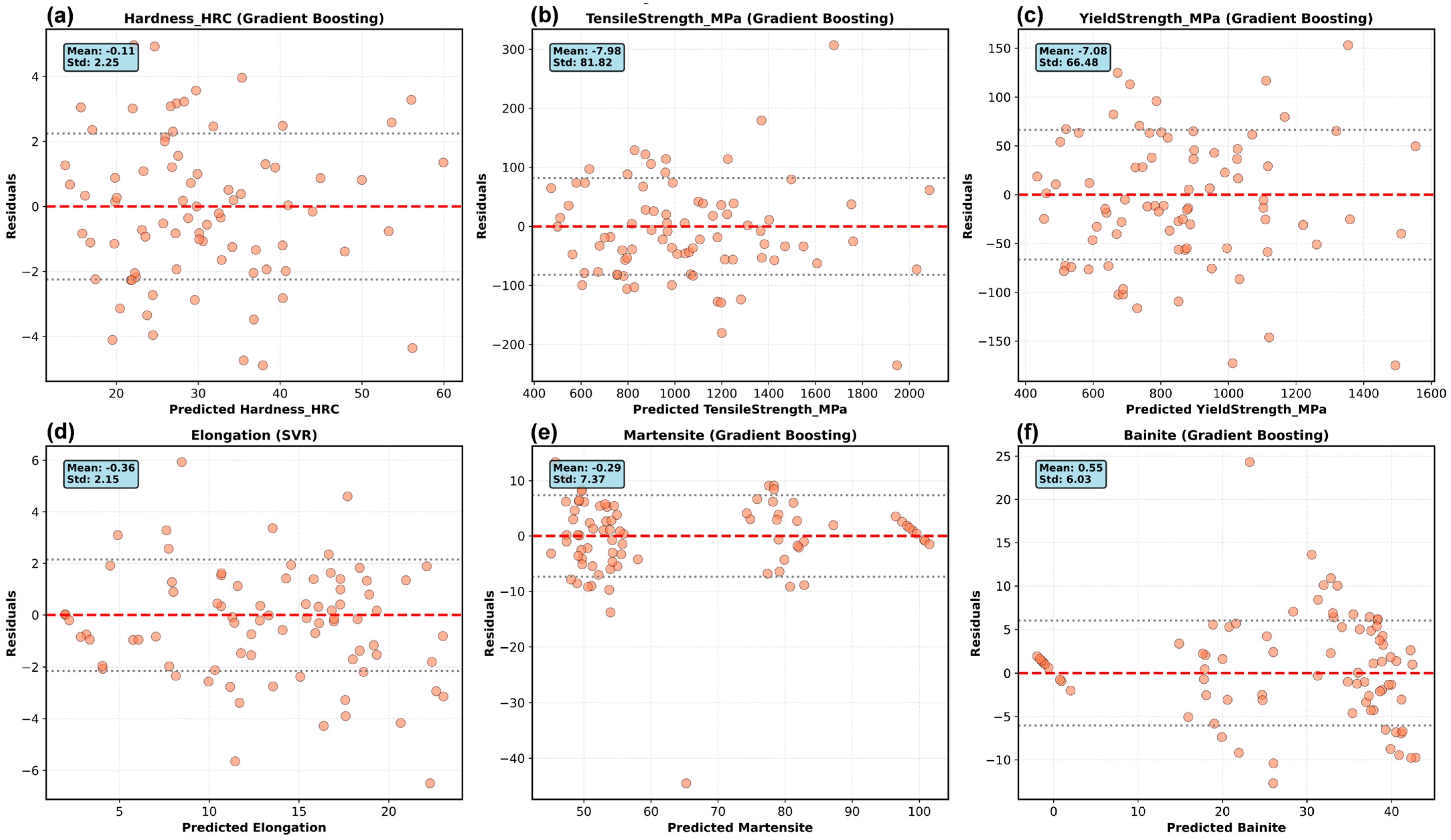 Crystals 16 00061 g007