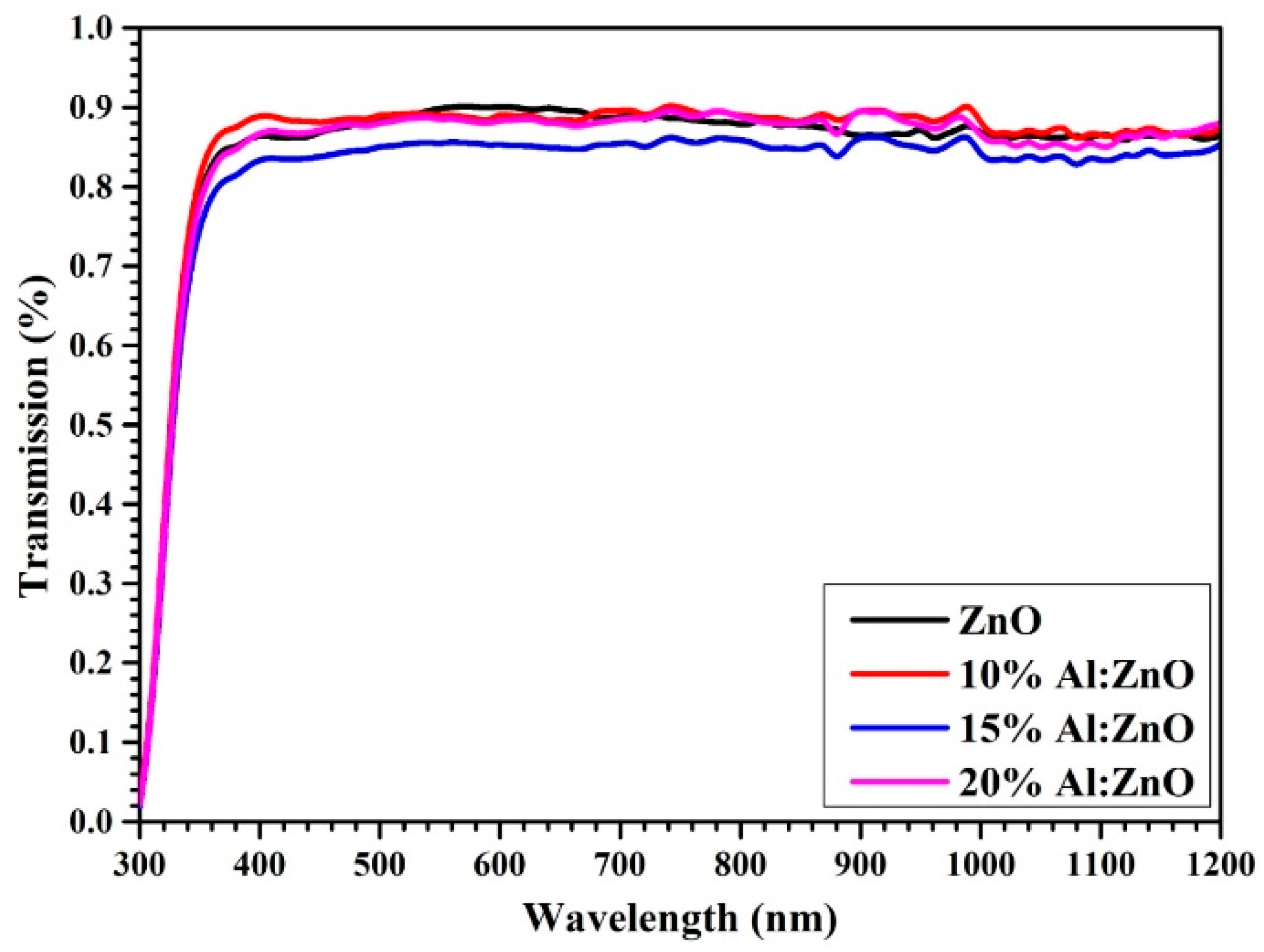 Crystals 16 00064 g005