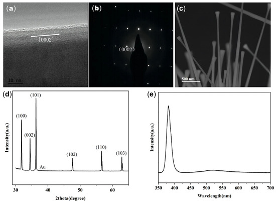 Process Optimization and Performance Study of ZnO Nanowires Grown by ...