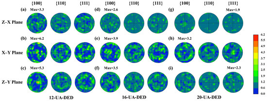 Tailoring the Microstructure and Mechanical Properties of Laser