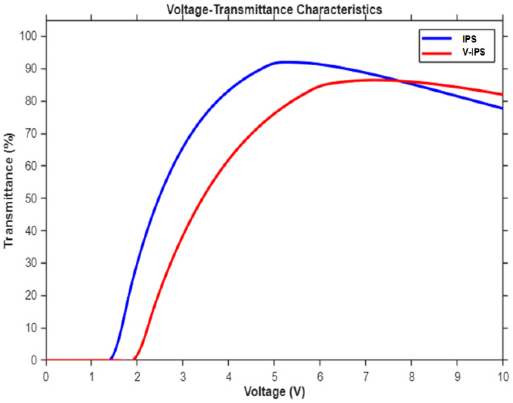 Crystals 16 00076 g003