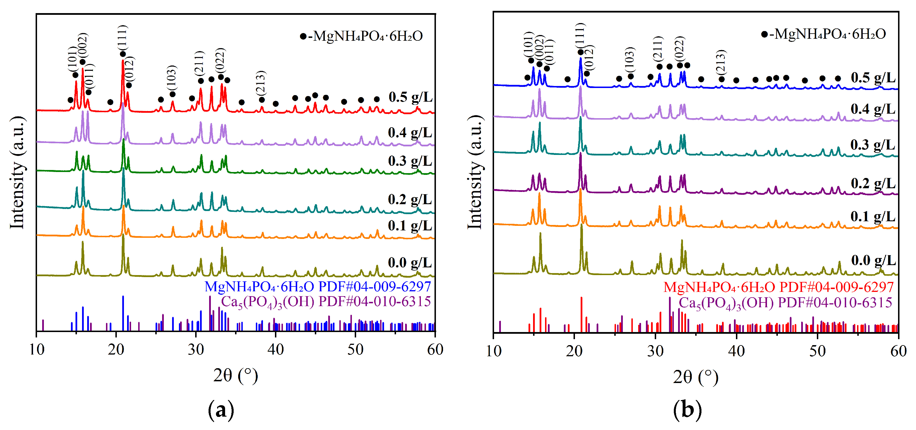 Crystals 16 00080 g004