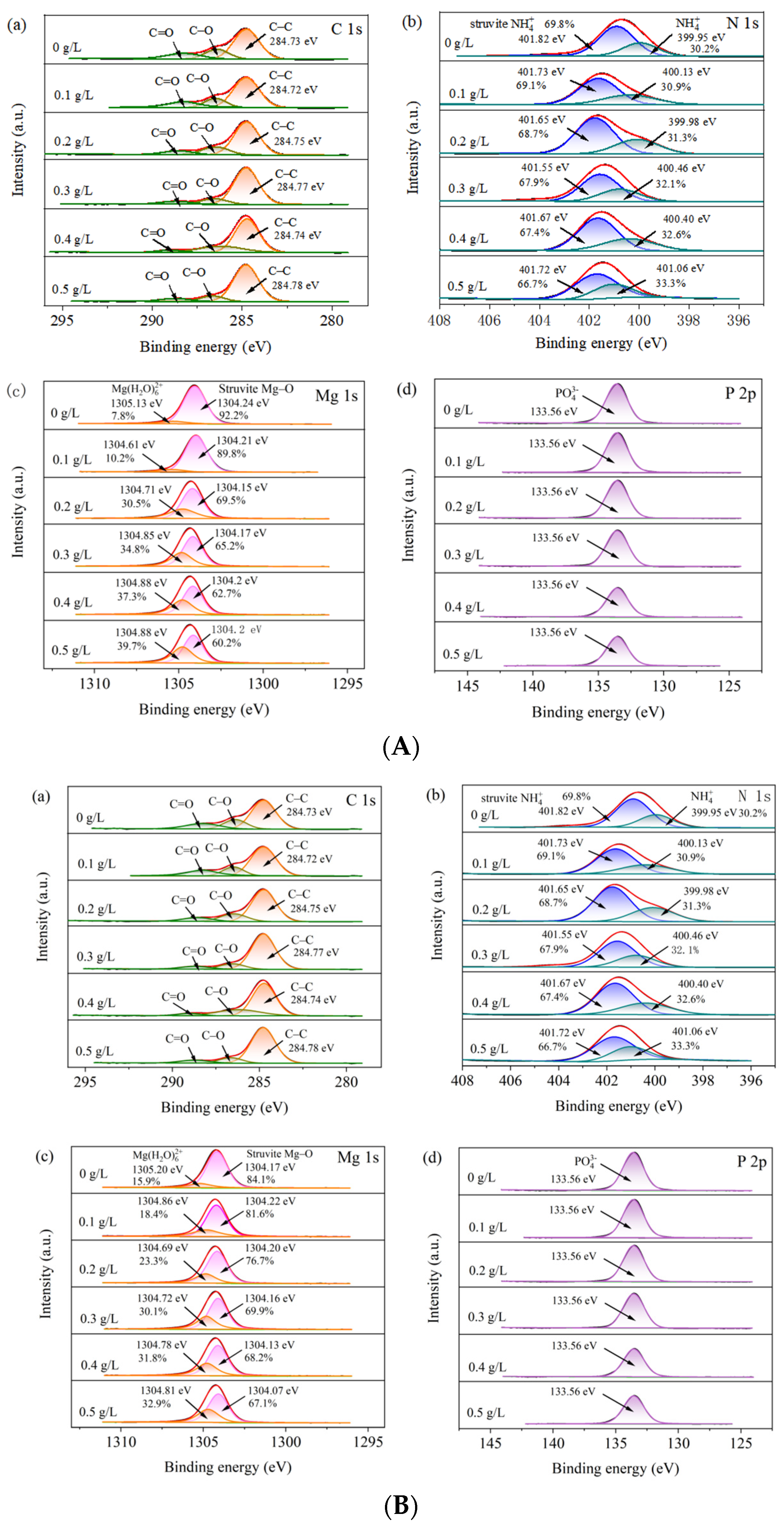 Crystals 16 00080 g007