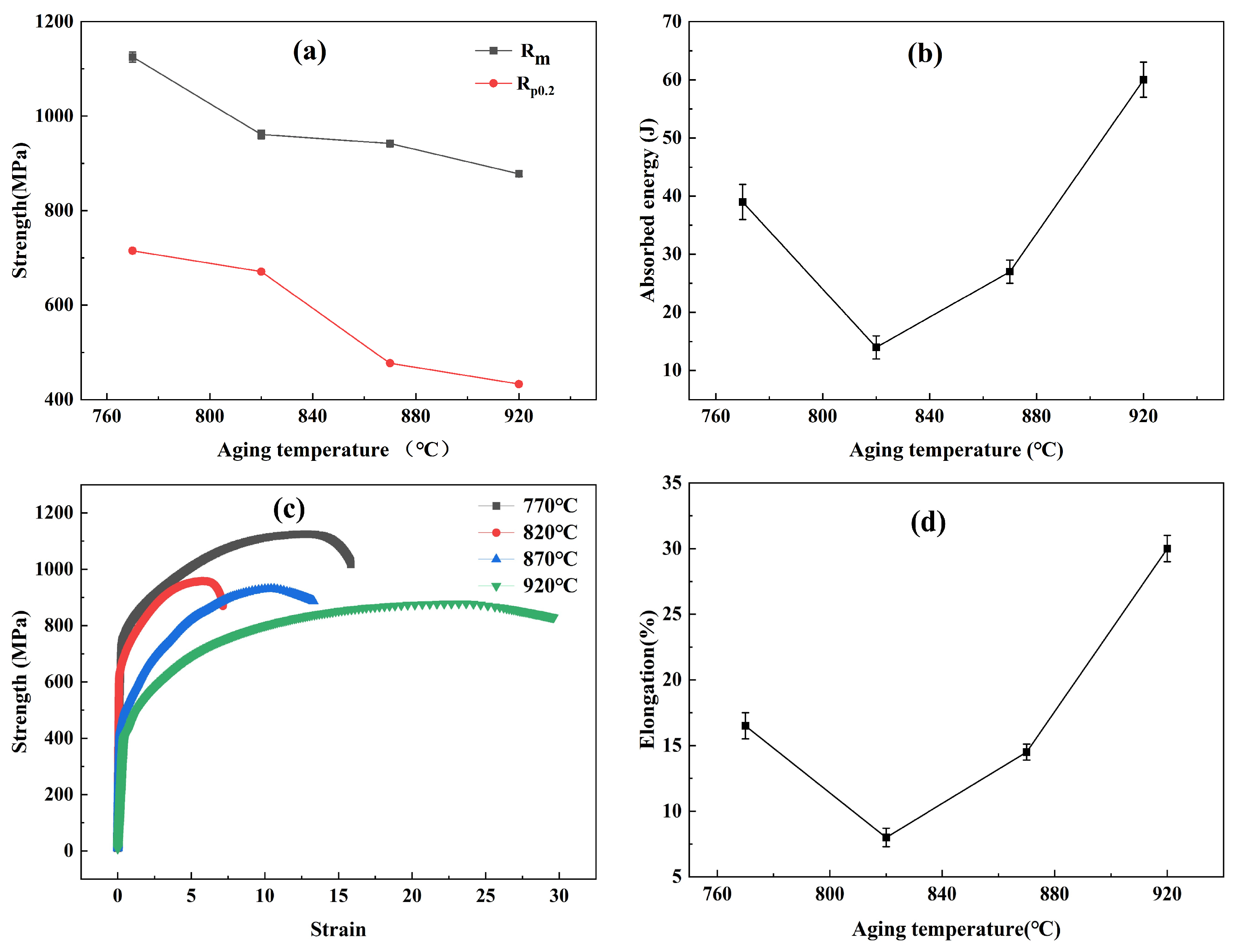 Crystals 16 00081 g002