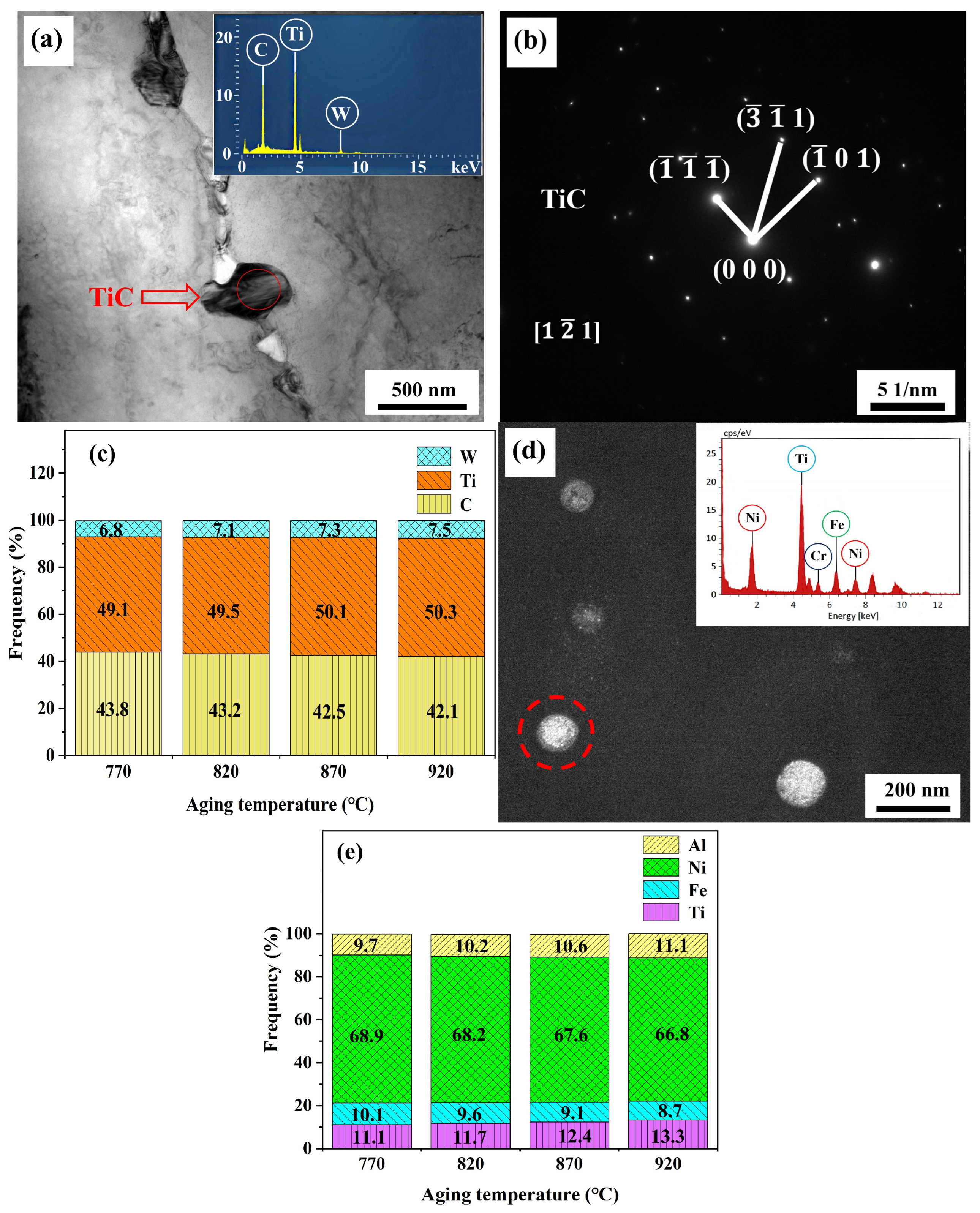 Crystals 16 00081 g006
