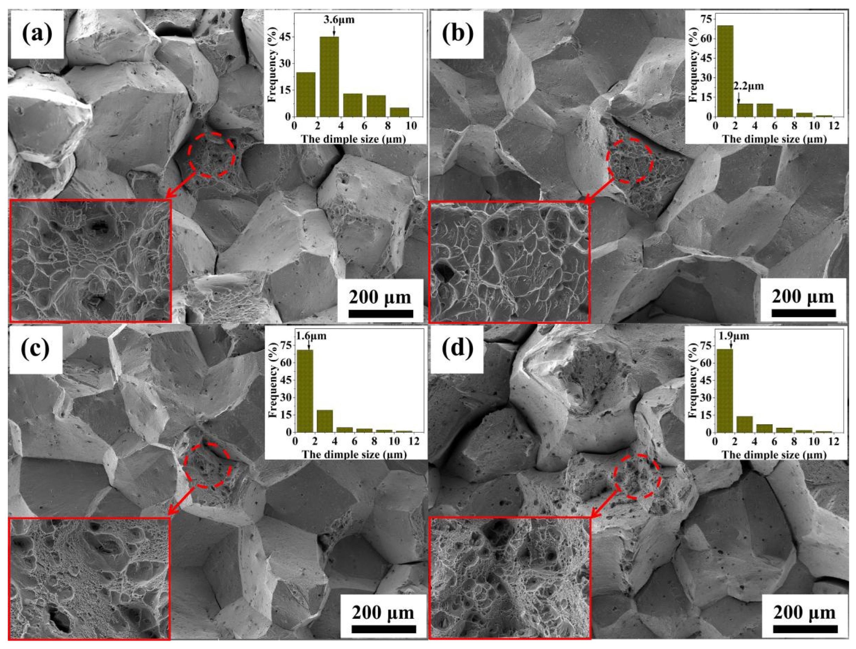 Crystals 16 00081 g009