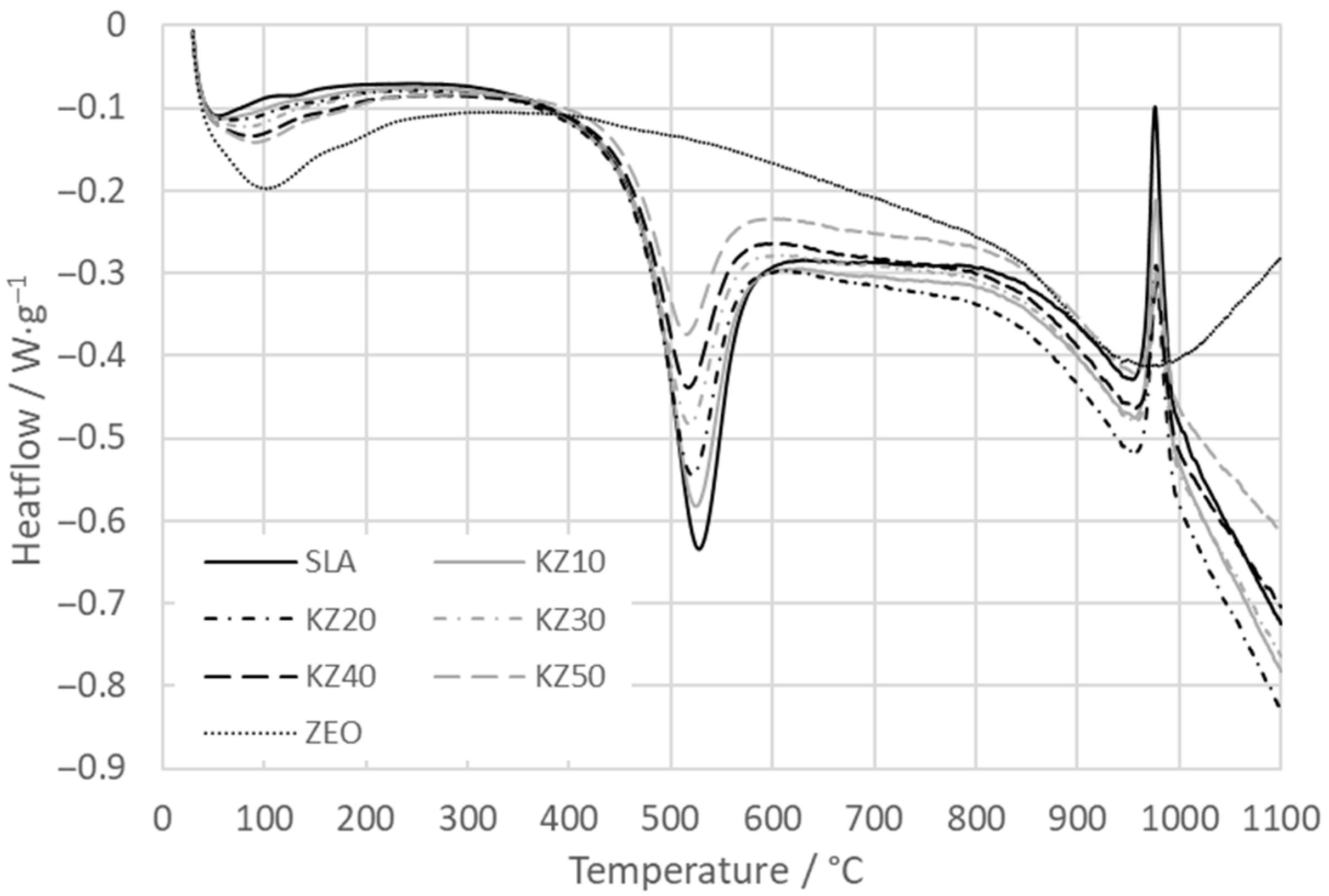 Crystals 16 00089 g002