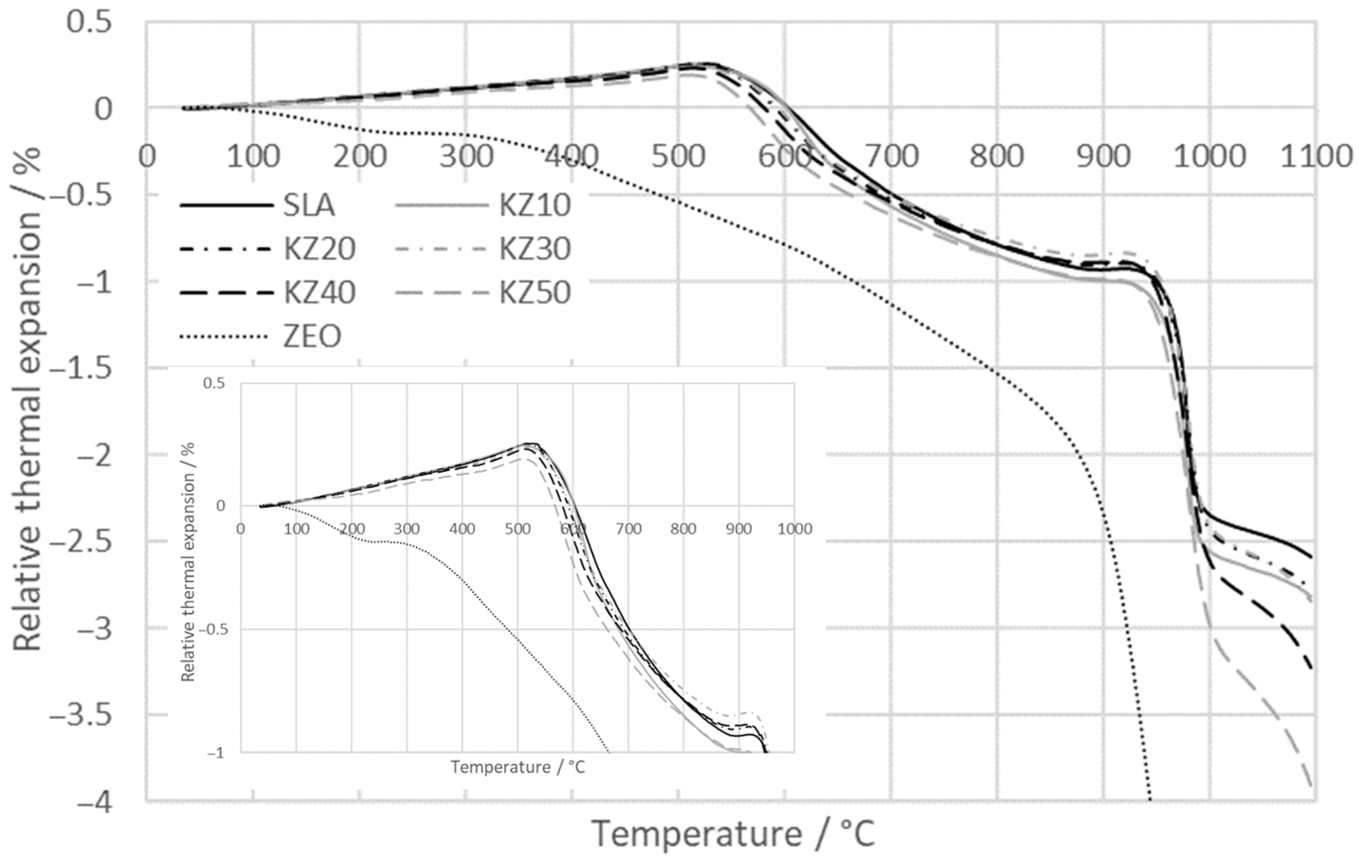 Crystals 16 00089 g006