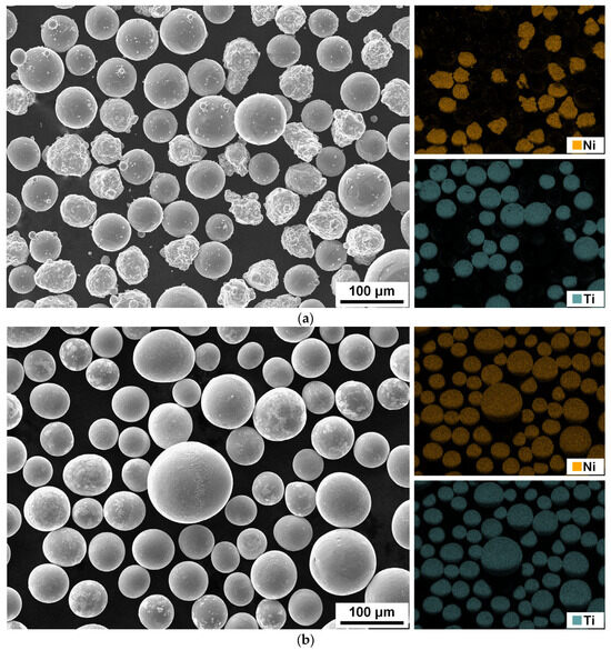 Influence of Deposition Conditions, Powder Feedstock, and Heat
