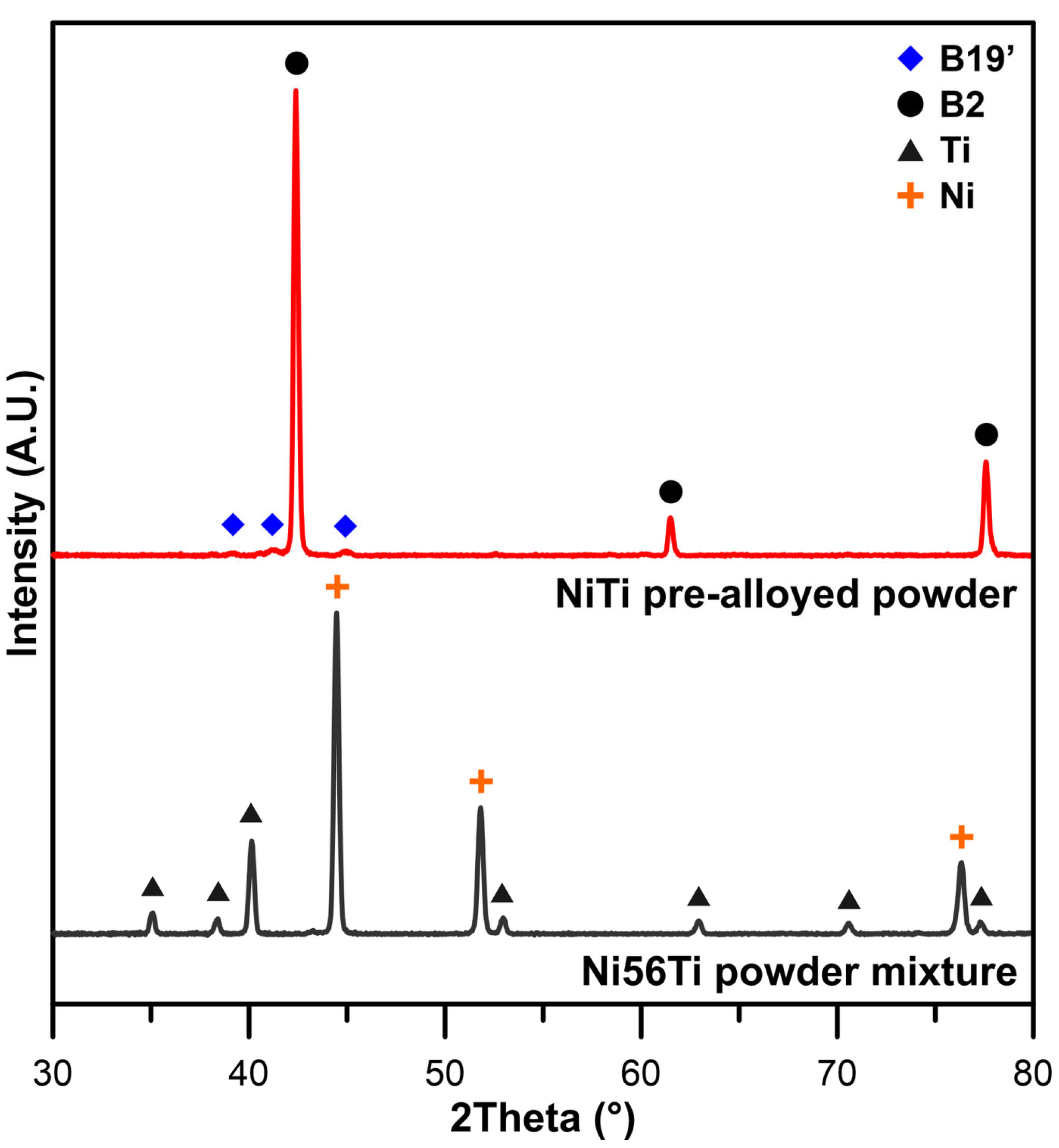 Crystals 16 00098 g003