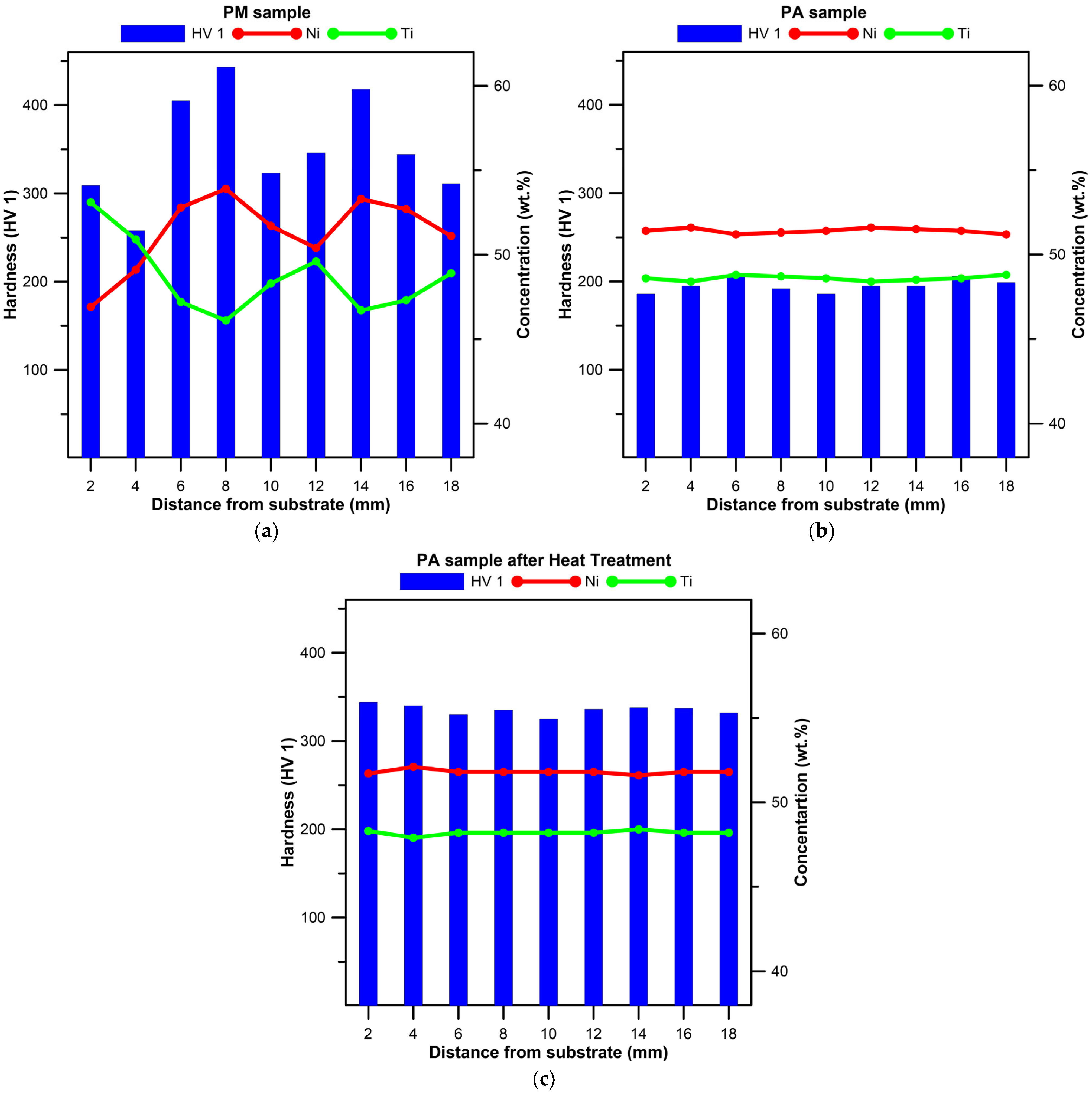 Crystals 16 00098 g007